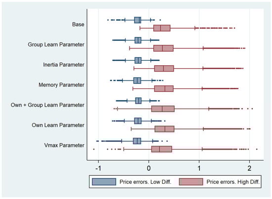 Sustainability 13 02542 g0a1