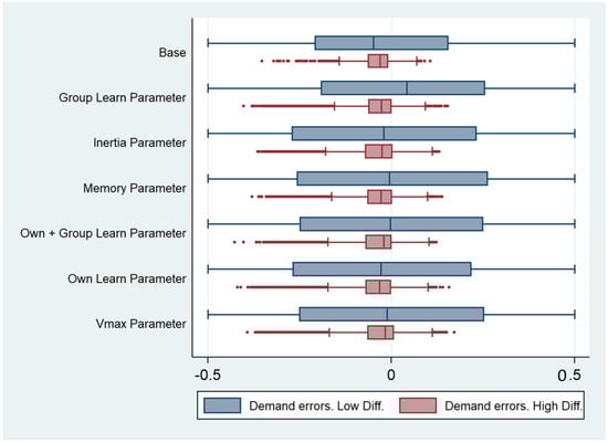 Sustainability 13 02542 g0a2
