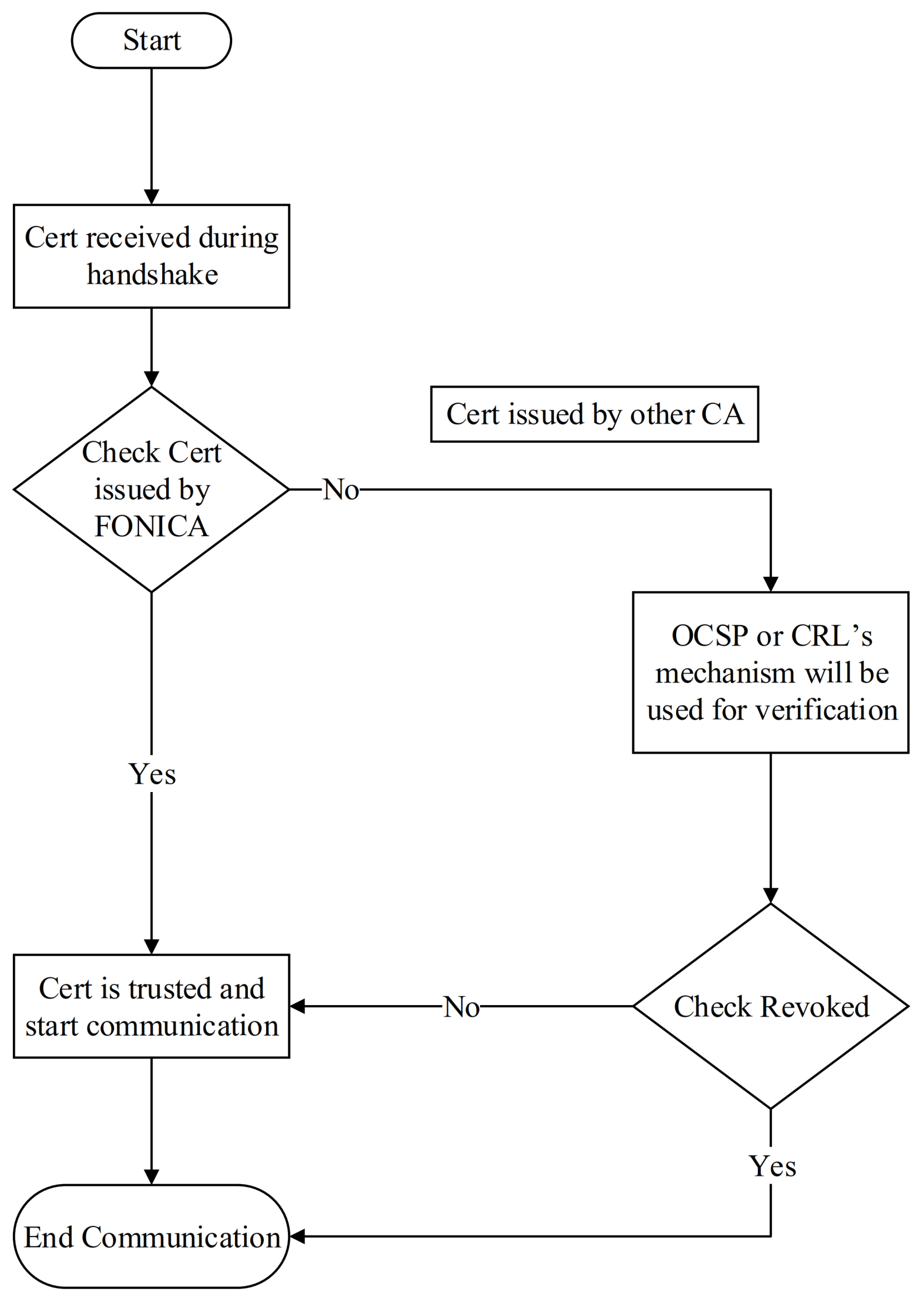 Sustainability 13 02549 g003 Sustainability 13 02549 g003