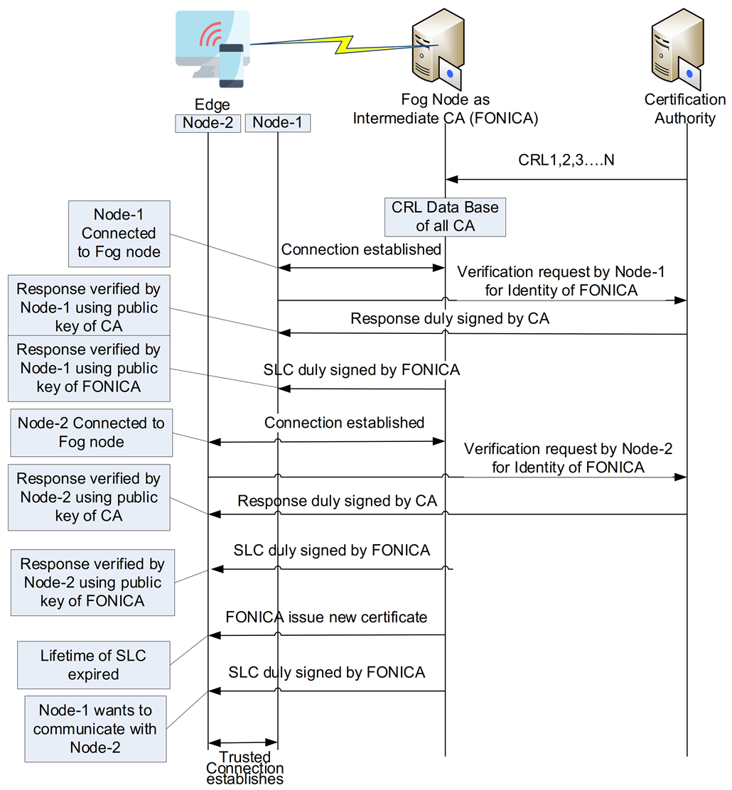Sustainability 13 02549 g004 Sustainability 13 02549 g004