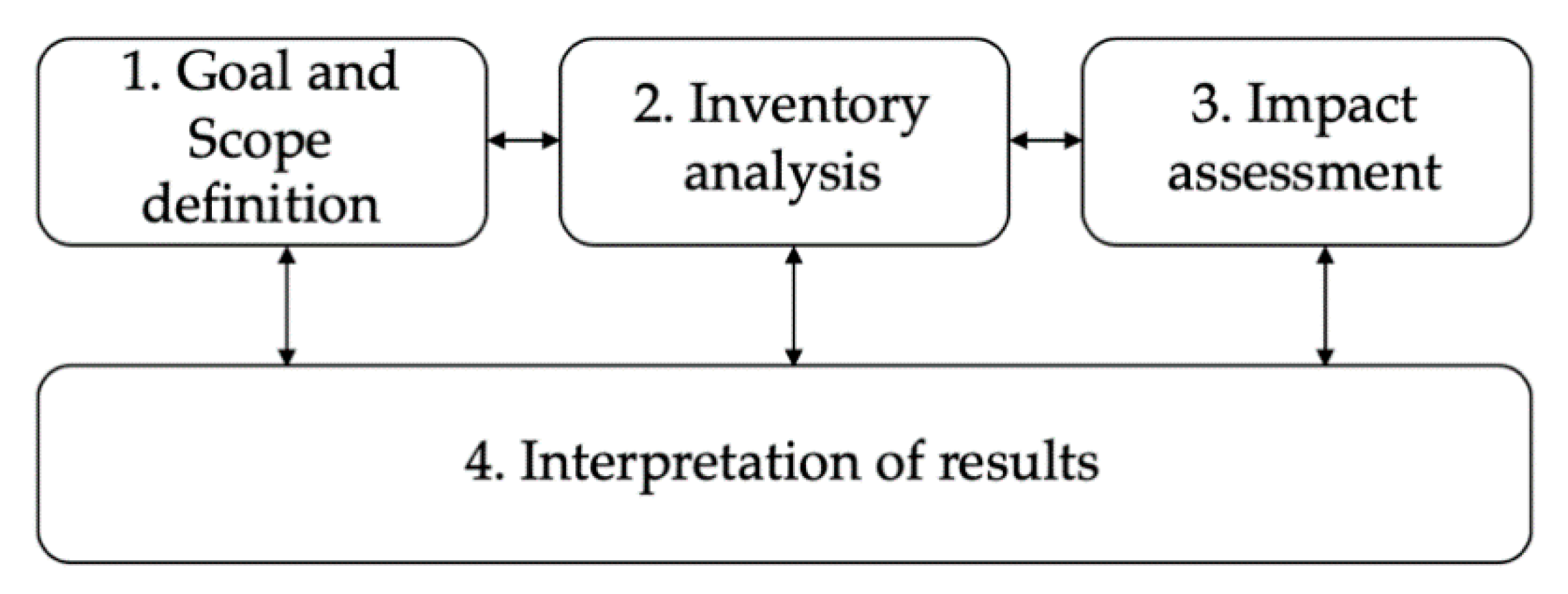 Sustainability 13 02552 g001
