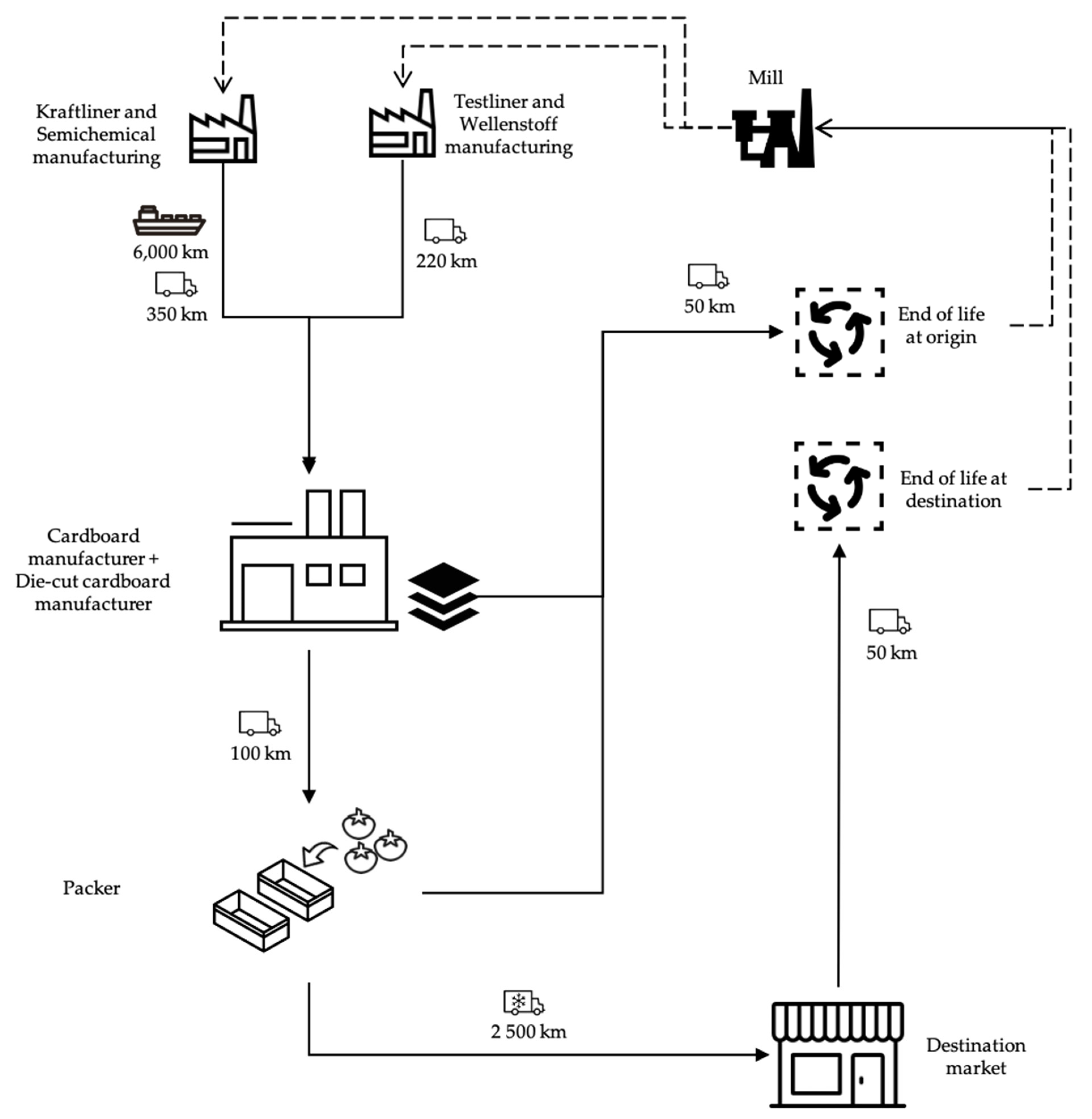 Sustainability 13 02552 g003