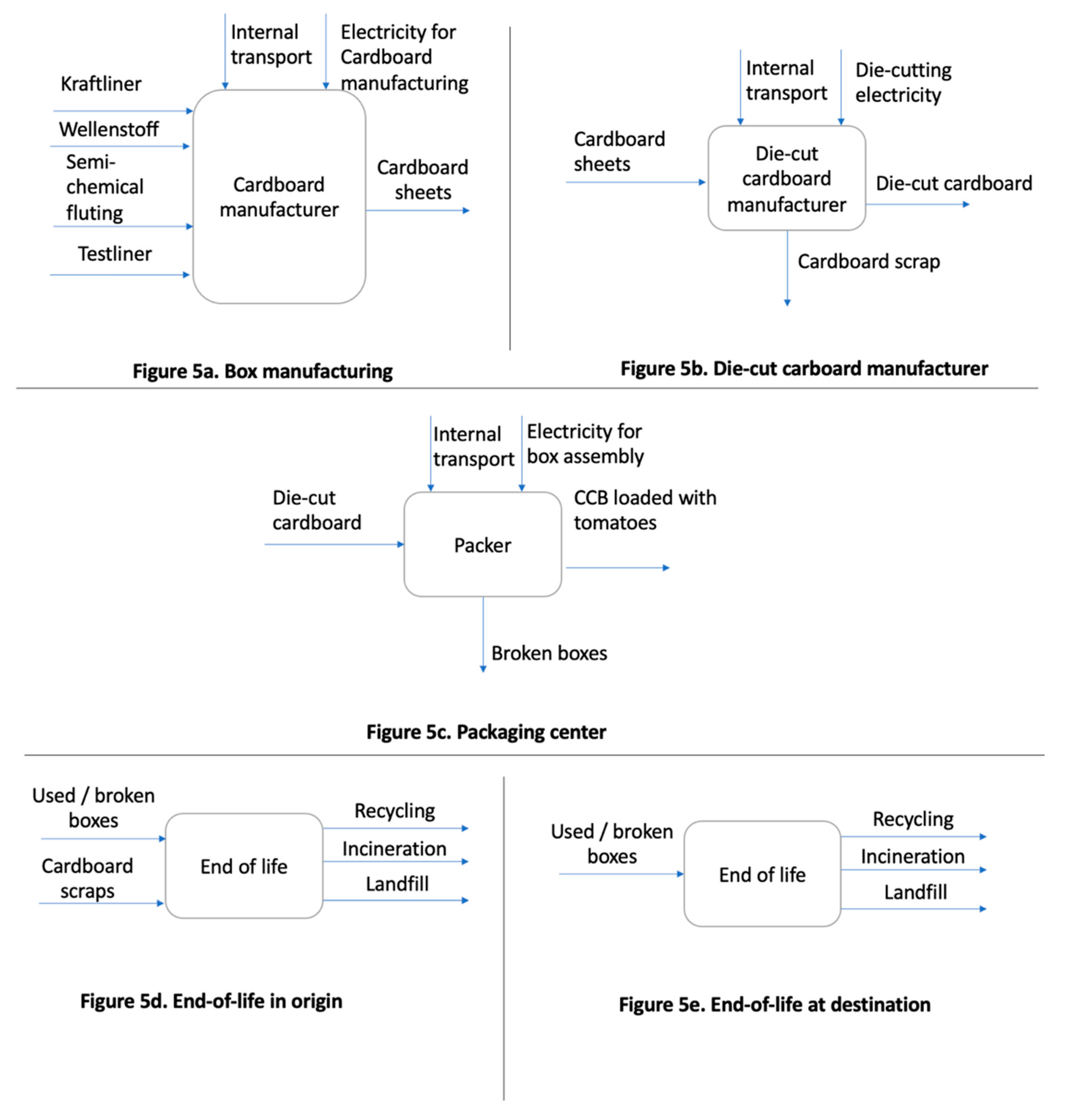Sustainability 13 02552 g005