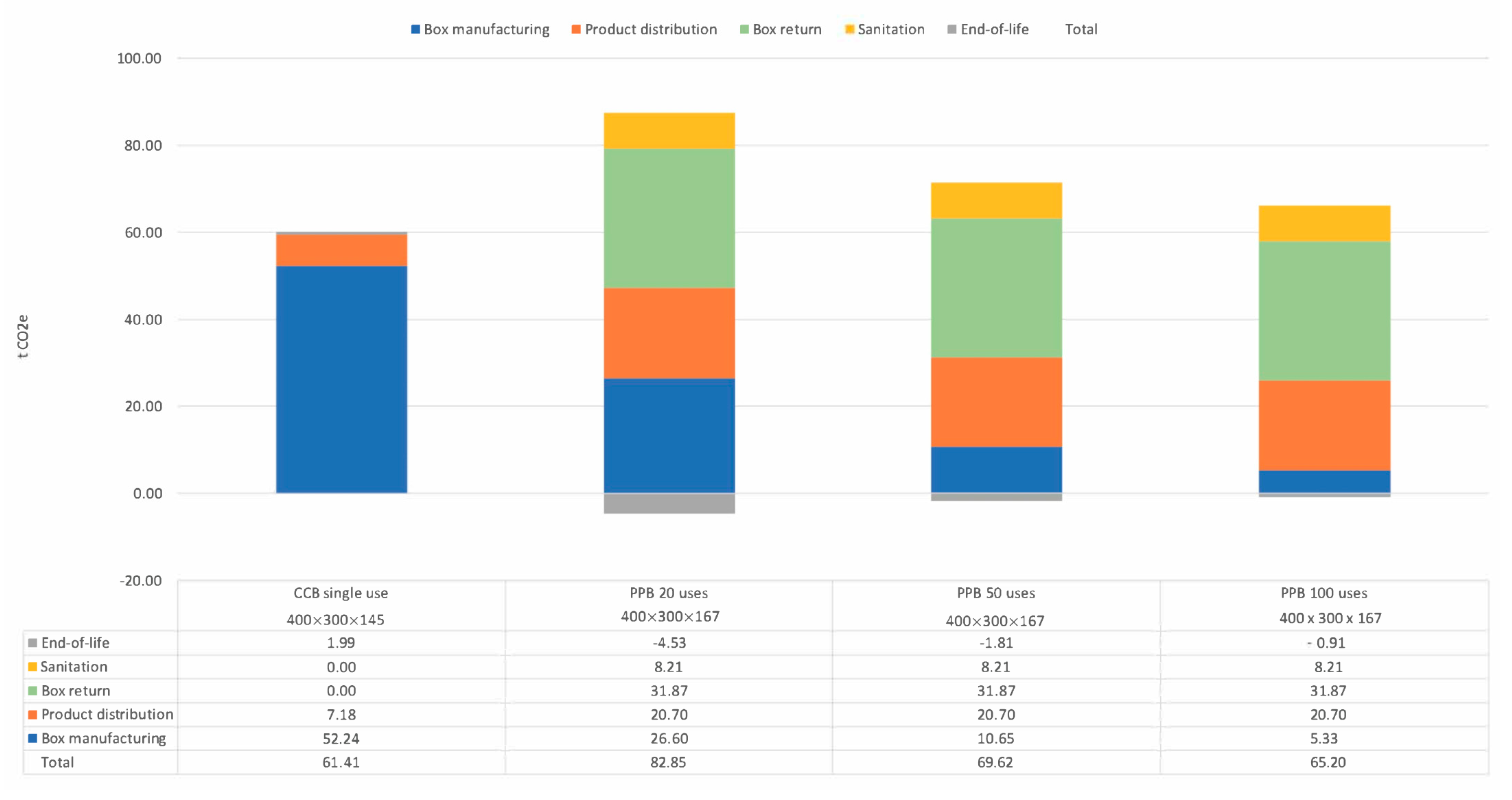 Sustainability 13 02552 g007
