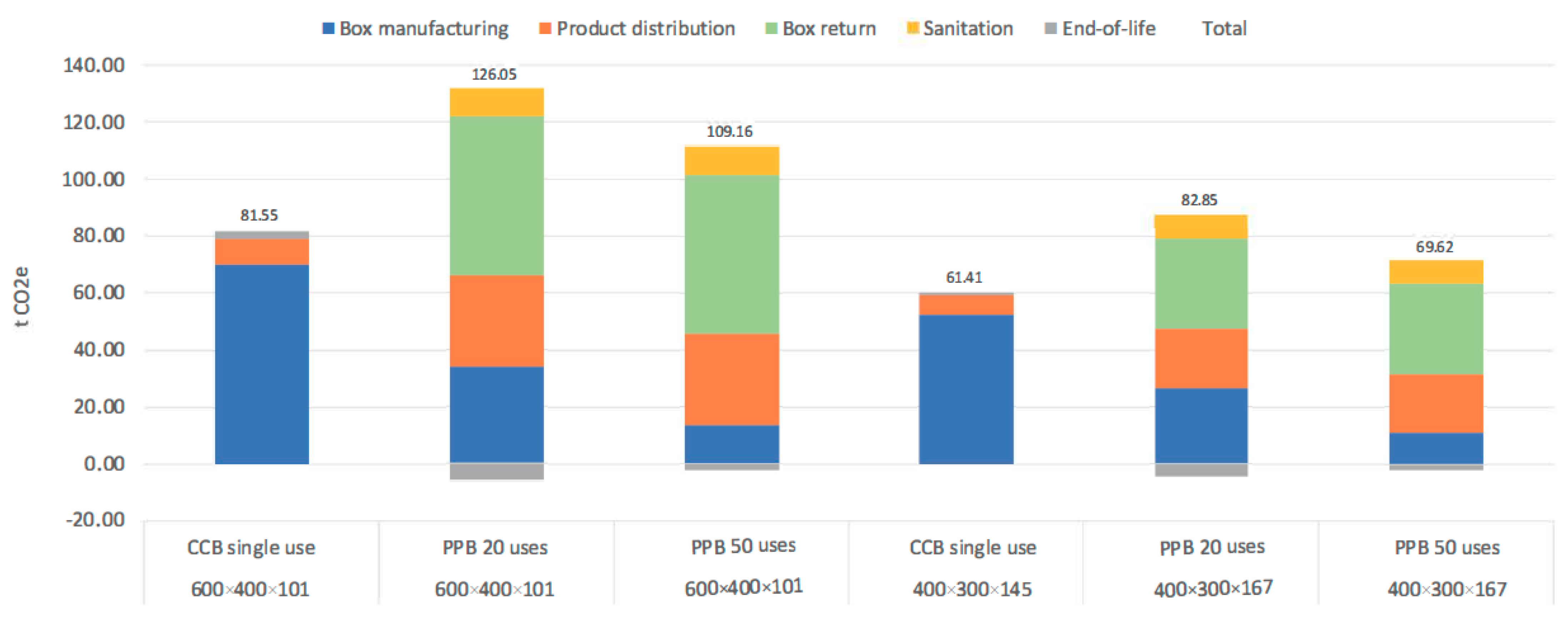 Sustainability 13 02552 g008