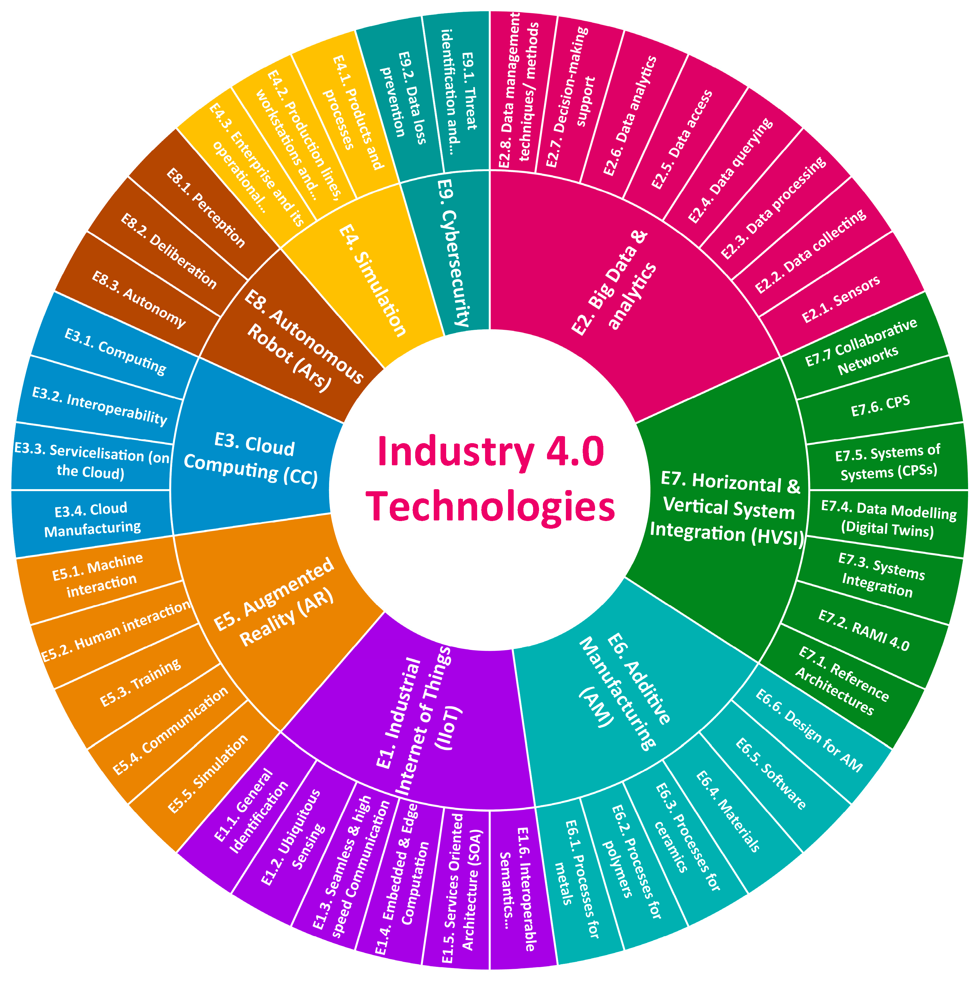 Sustainability 13 02560 g003