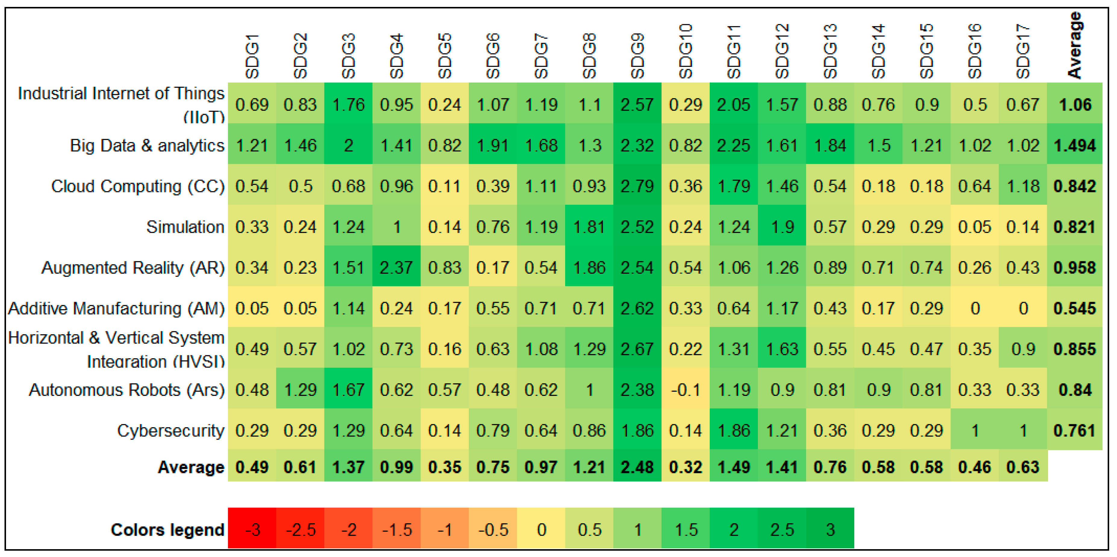 Sustainability 13 02560 g004