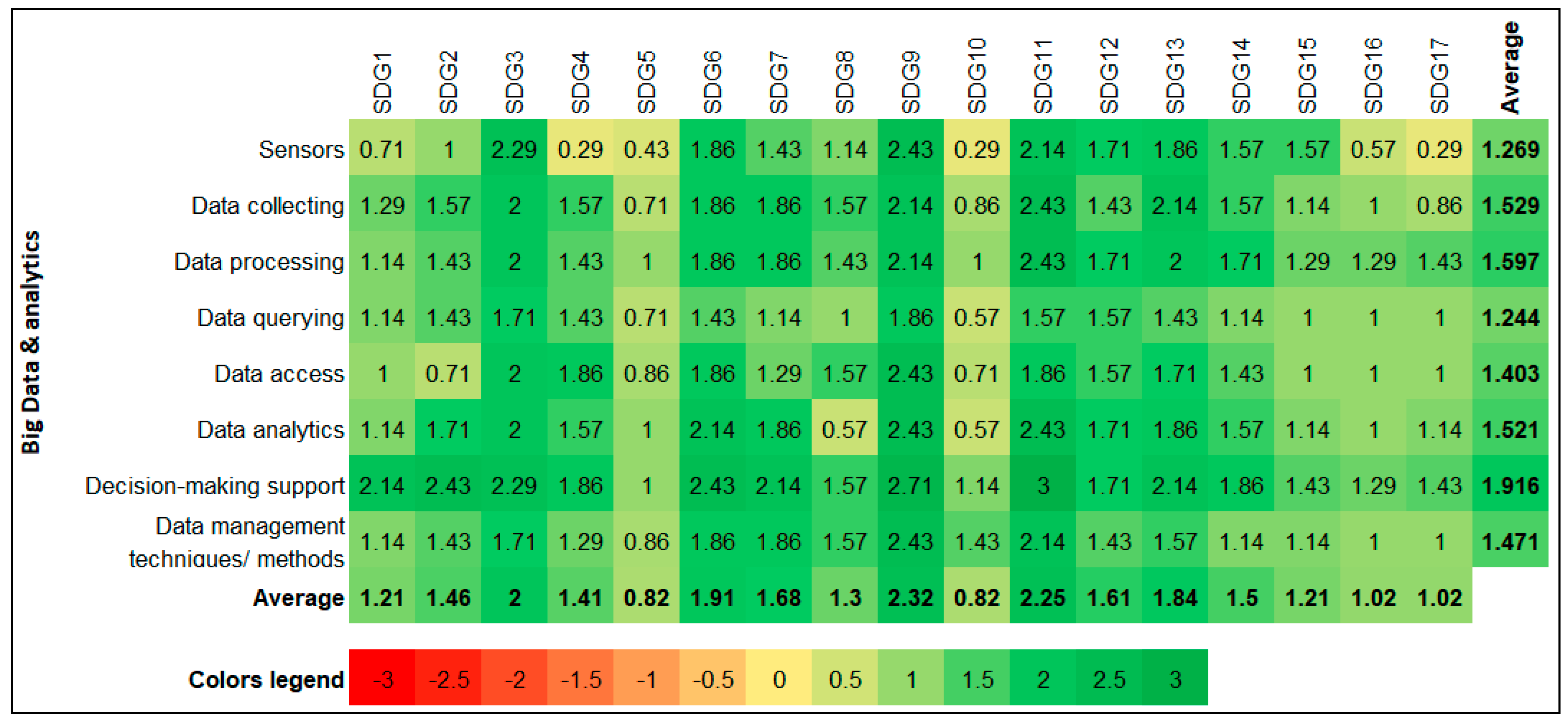 Sustainability 13 02560 g007