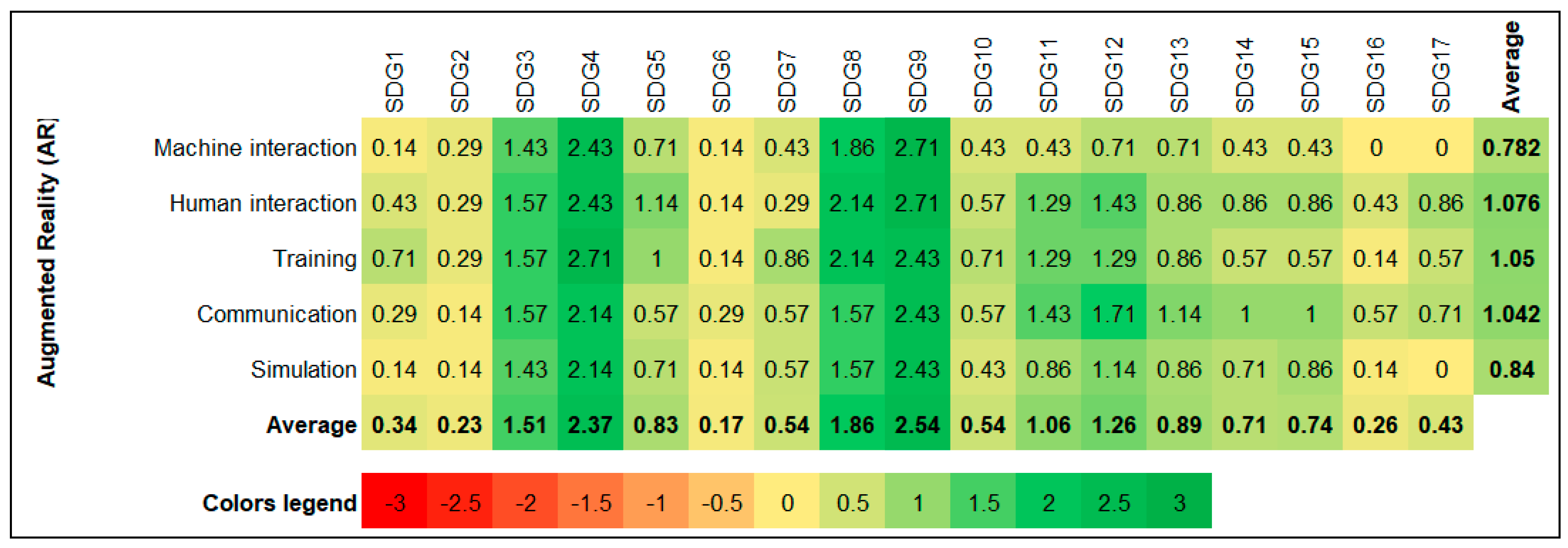 Sustainability 13 02560 g010