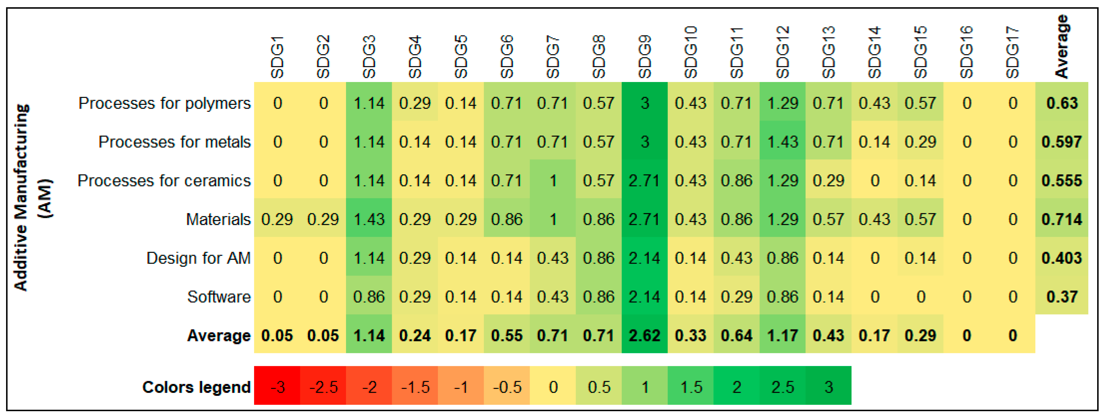 Sustainability 13 02560 g011