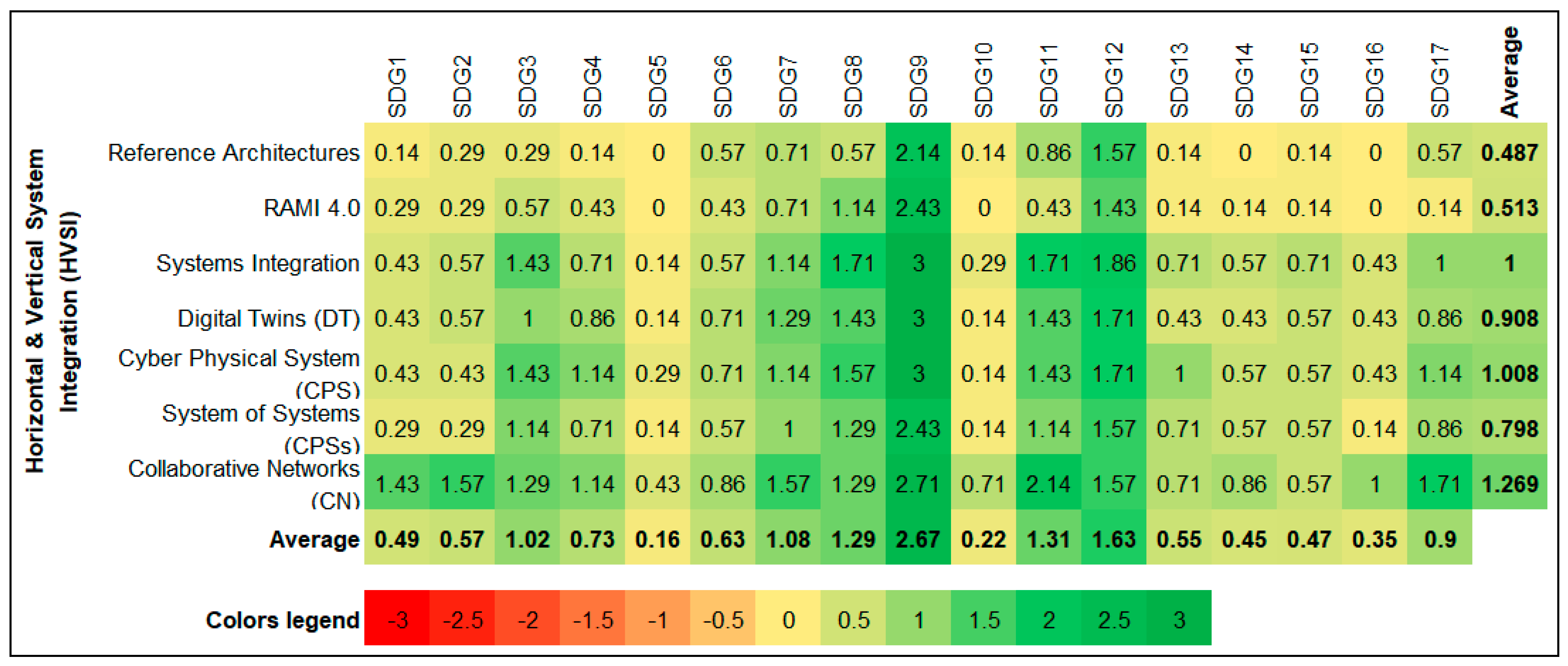 Sustainability 13 02560 g012