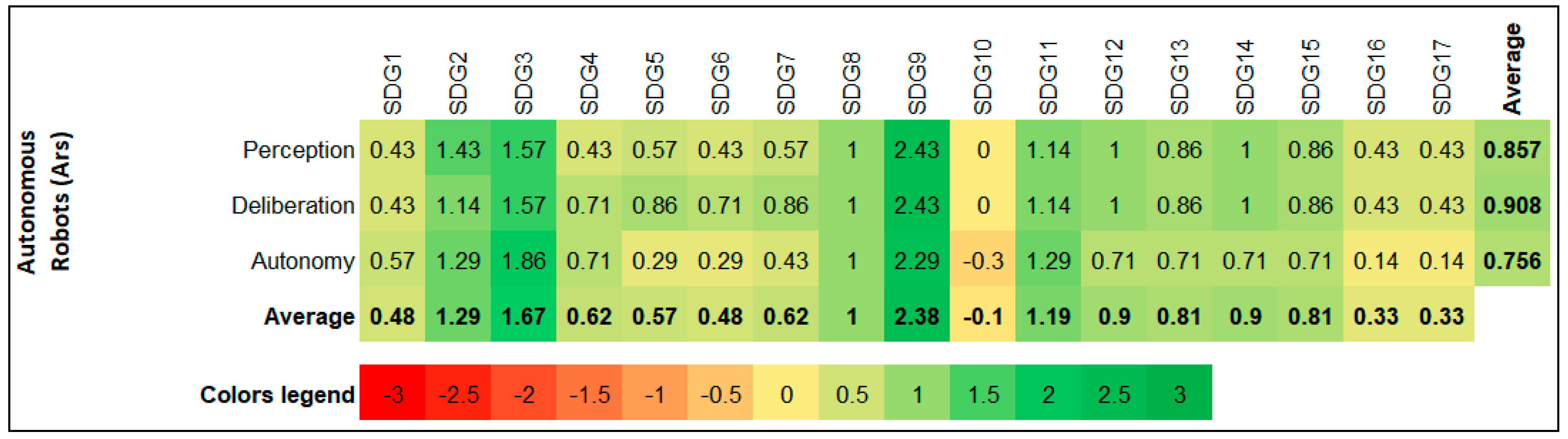 Sustainability 13 02560 g013