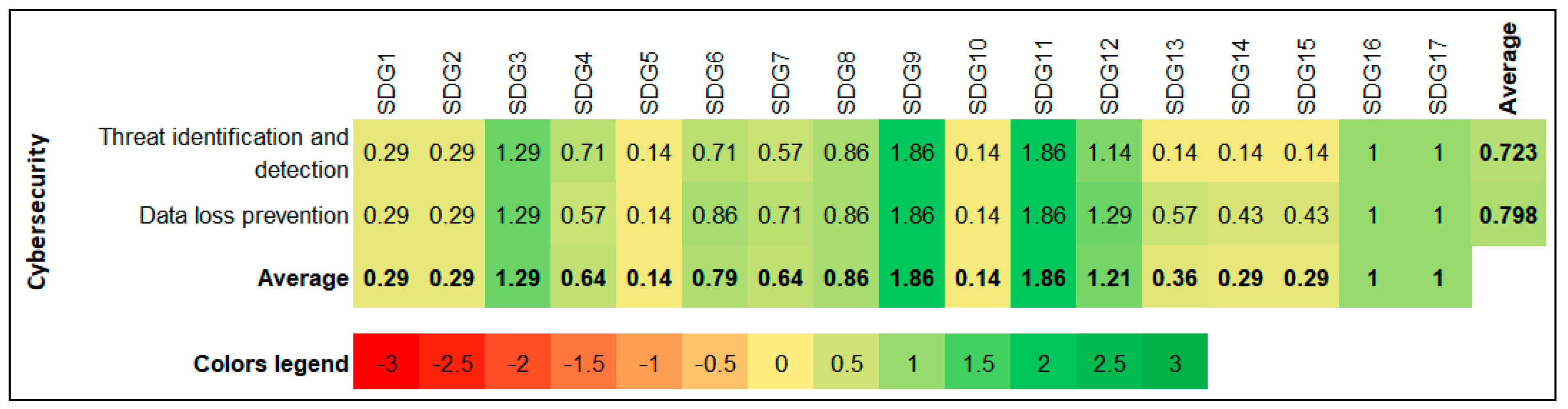 Sustainability 13 02560 g014