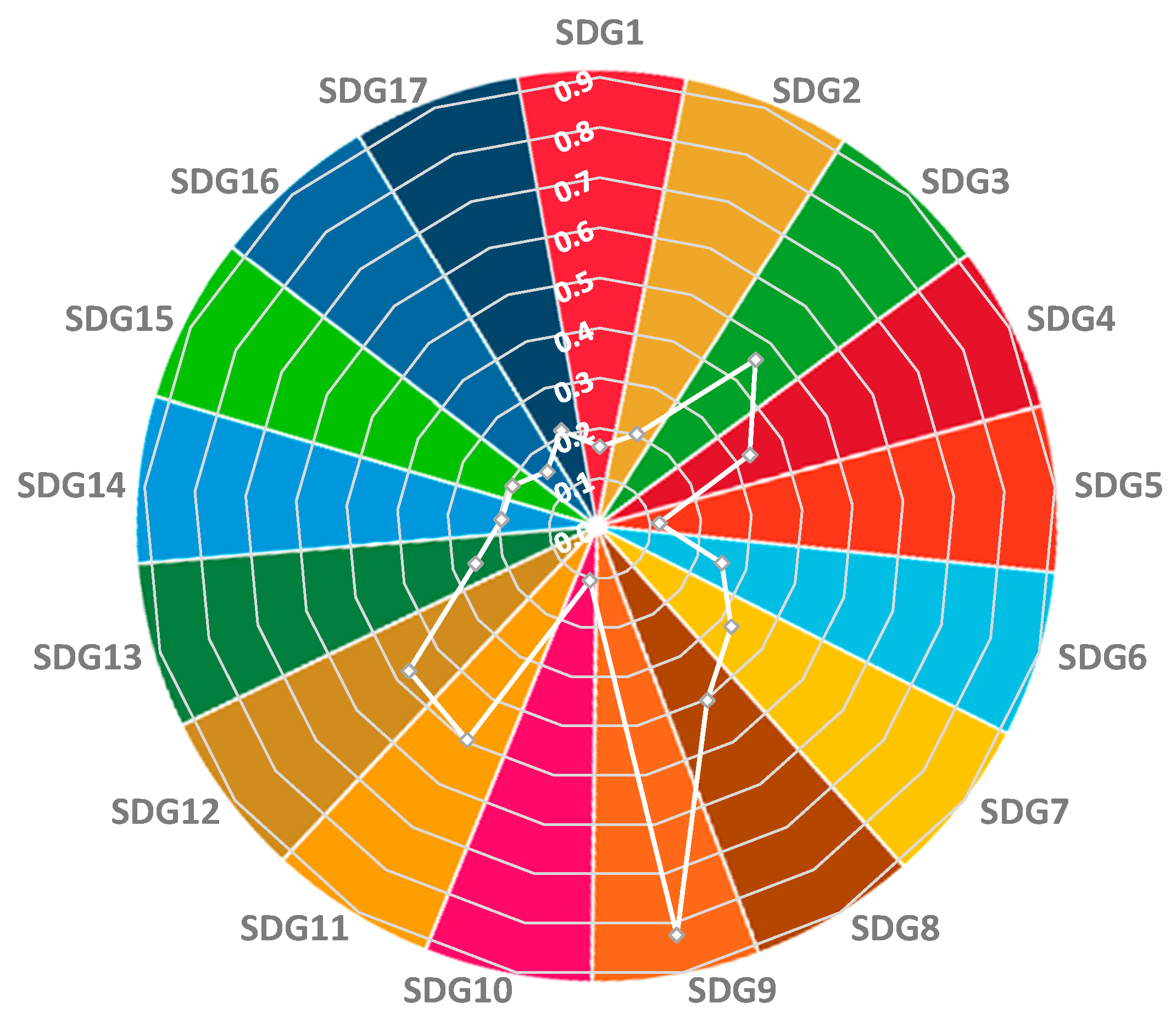 Sustainability 13 02560 g015