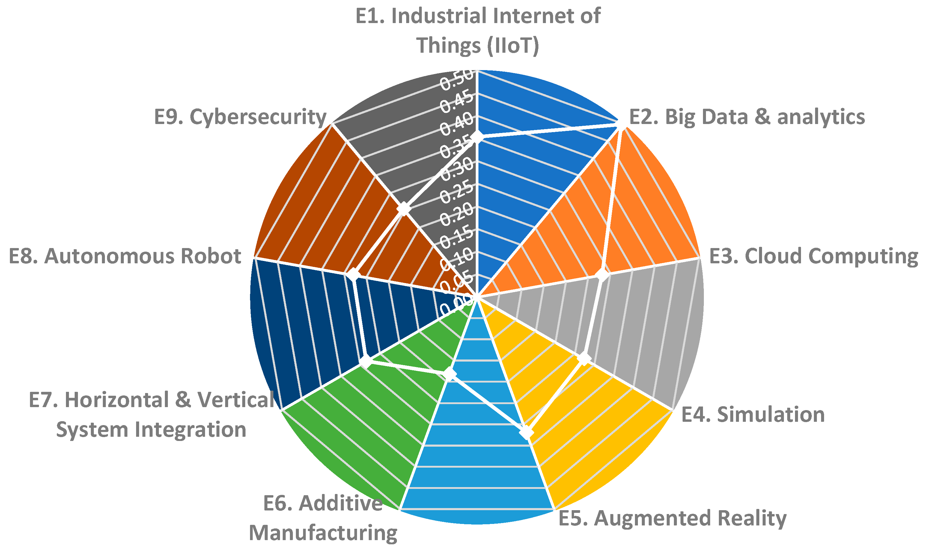 Sustainability 13 02560 g016