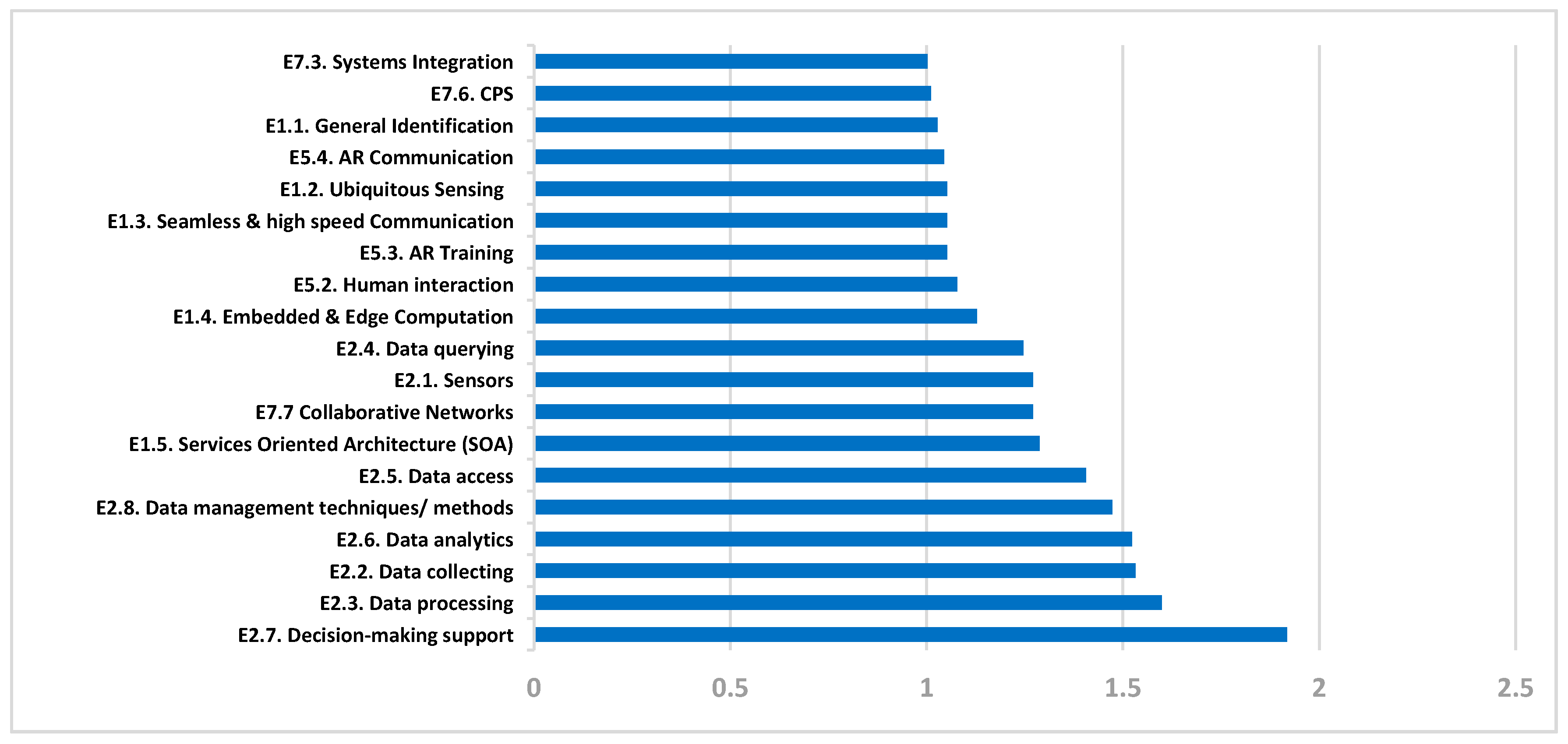 Sustainability 13 02560 g017