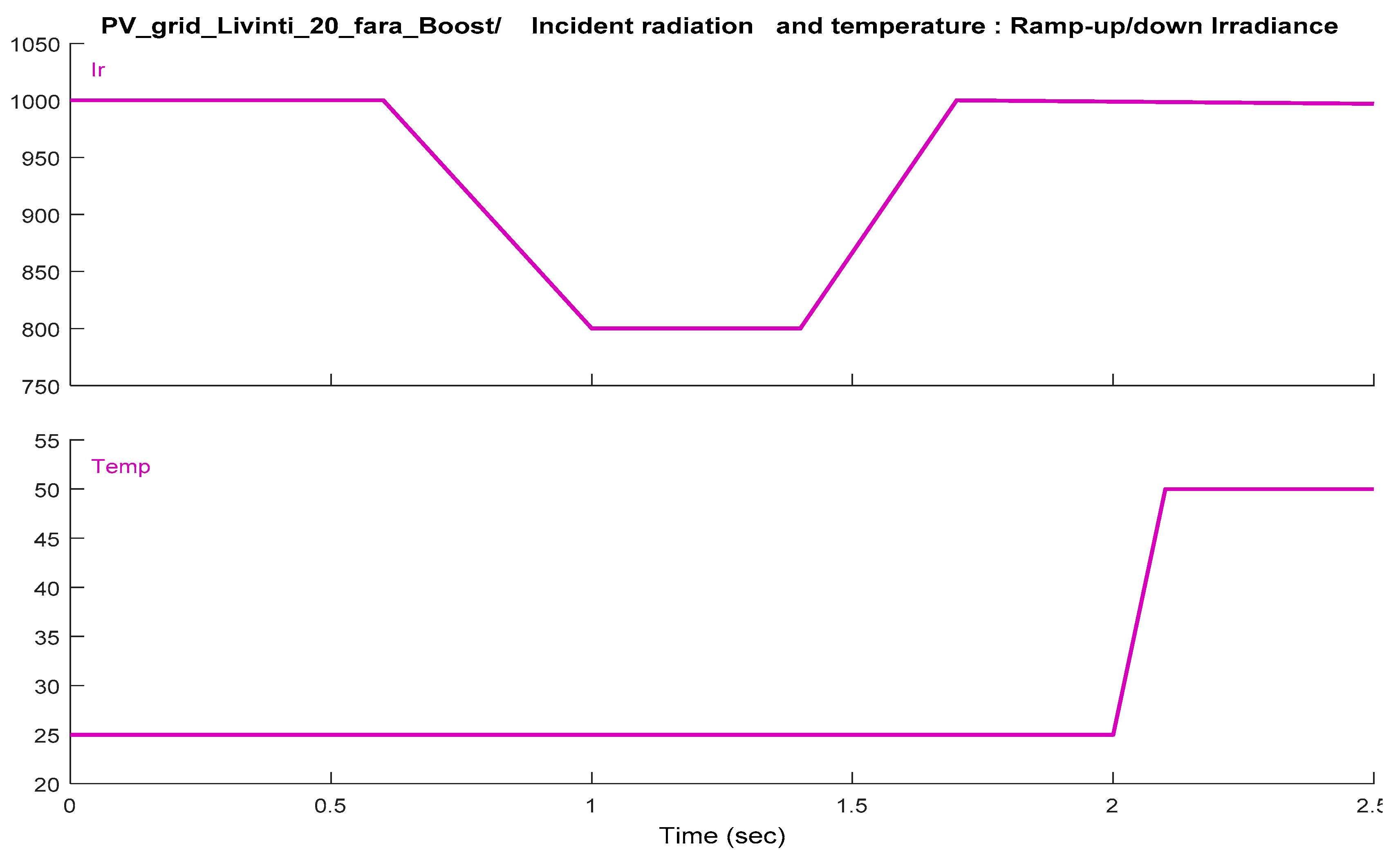 Sustainability 13 02562 g003 Sustainability 13 02562 g003