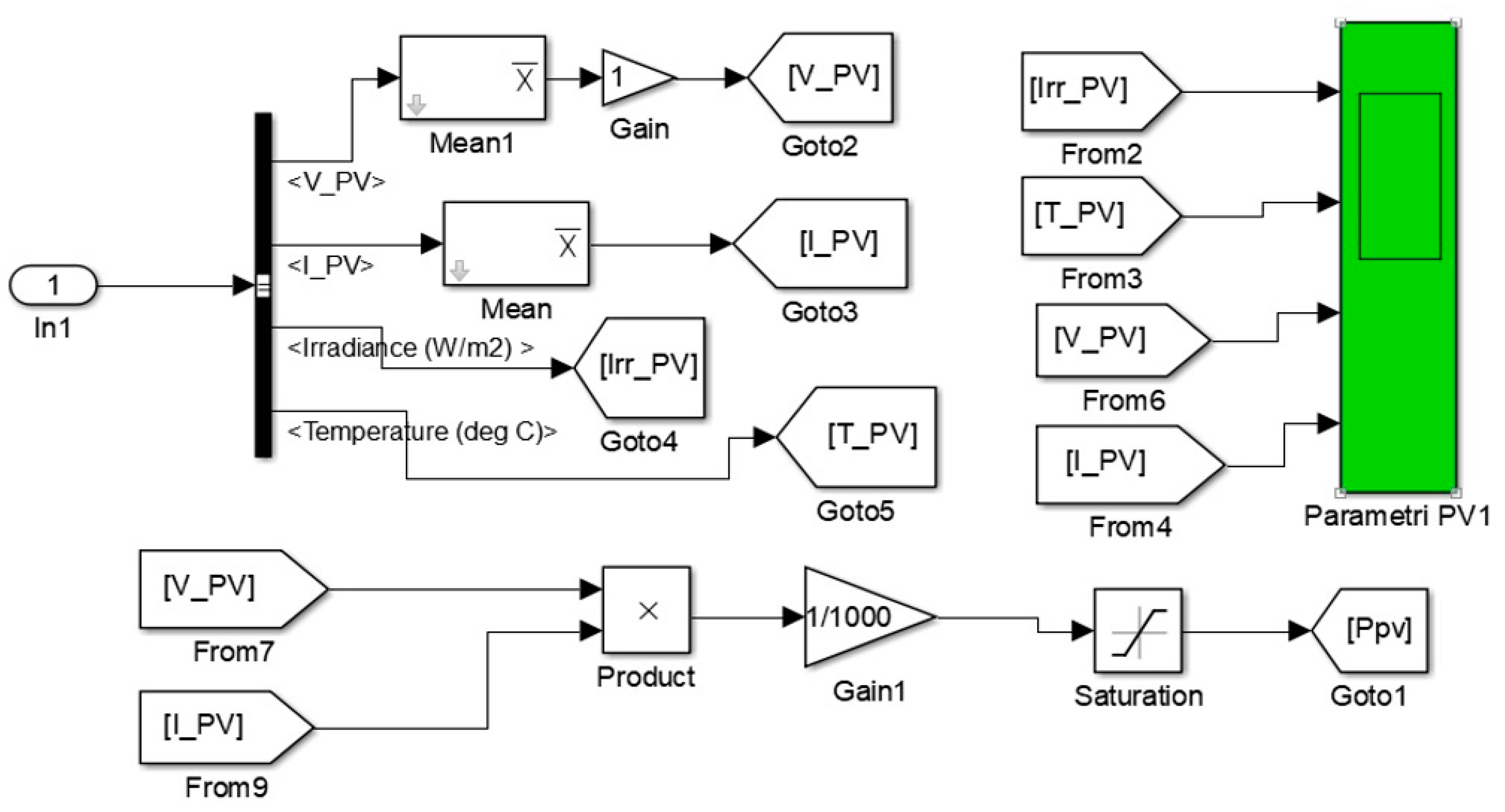 Sustainability 13 02562 g004 Sustainability 13 02562 g004