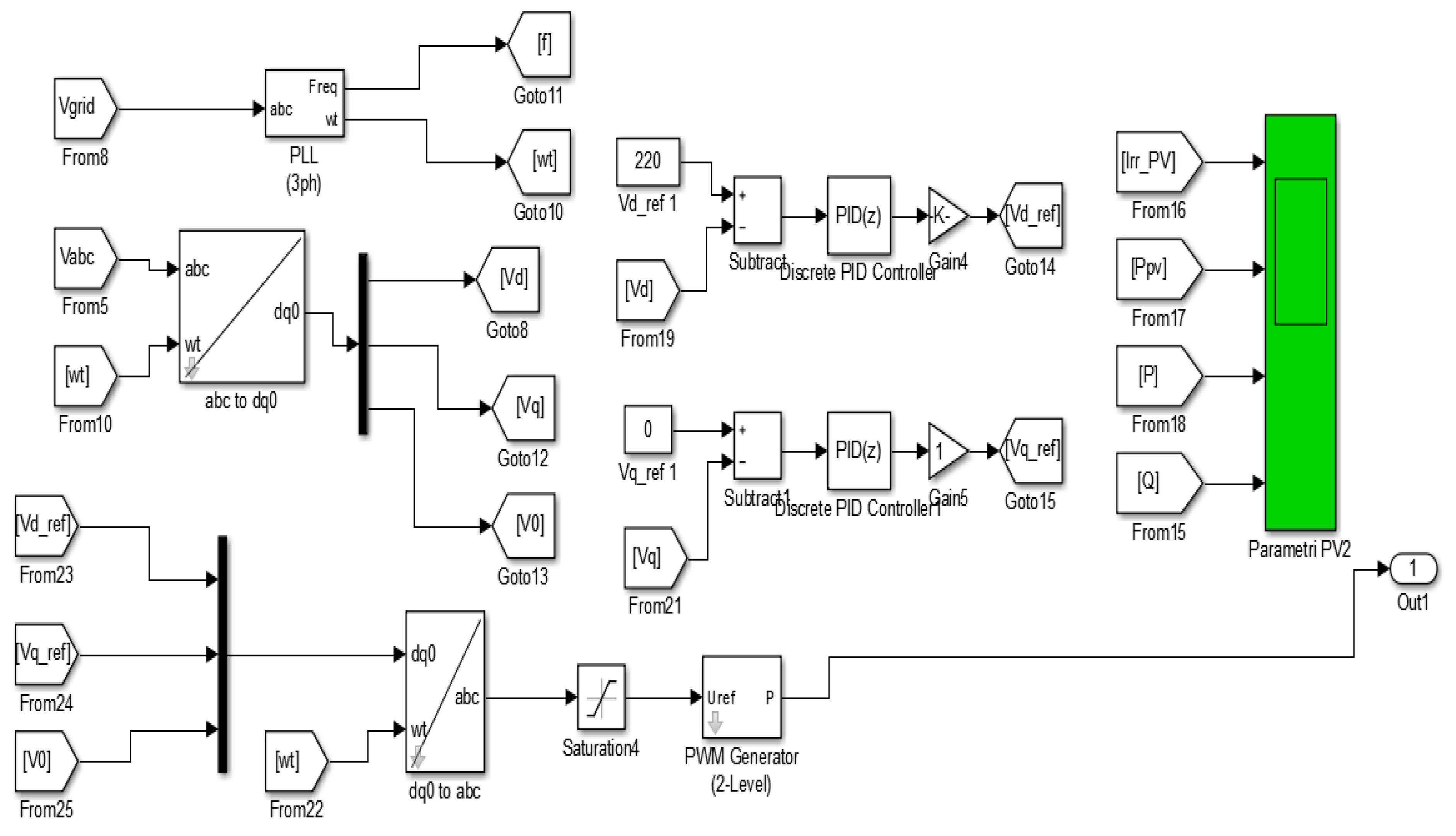 Sustainability 13 02562 g005 Sustainability 13 02562 g005