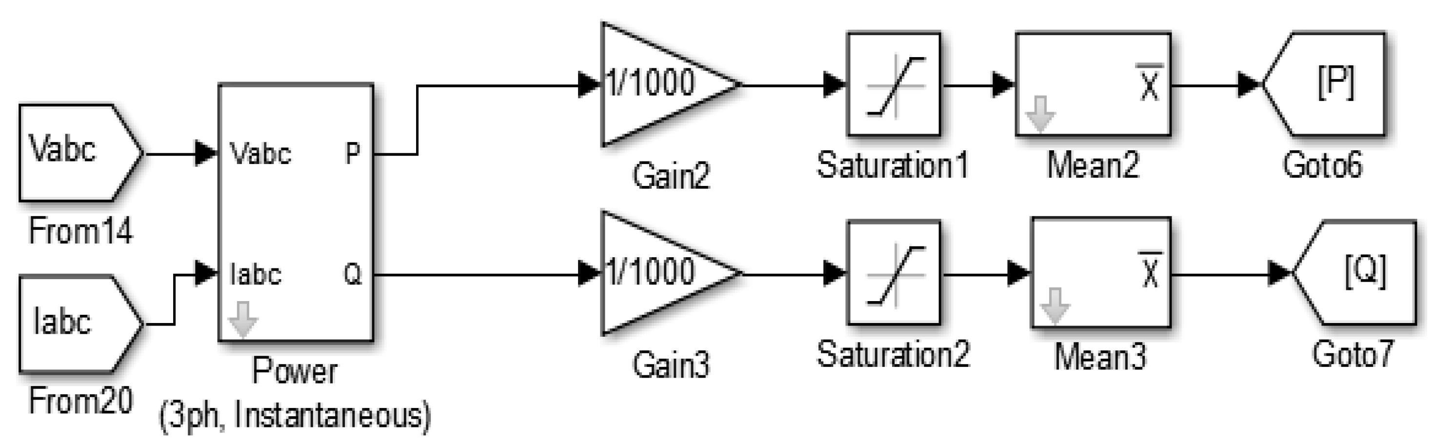 Sustainability 13 02562 g006 Sustainability 13 02562 g006