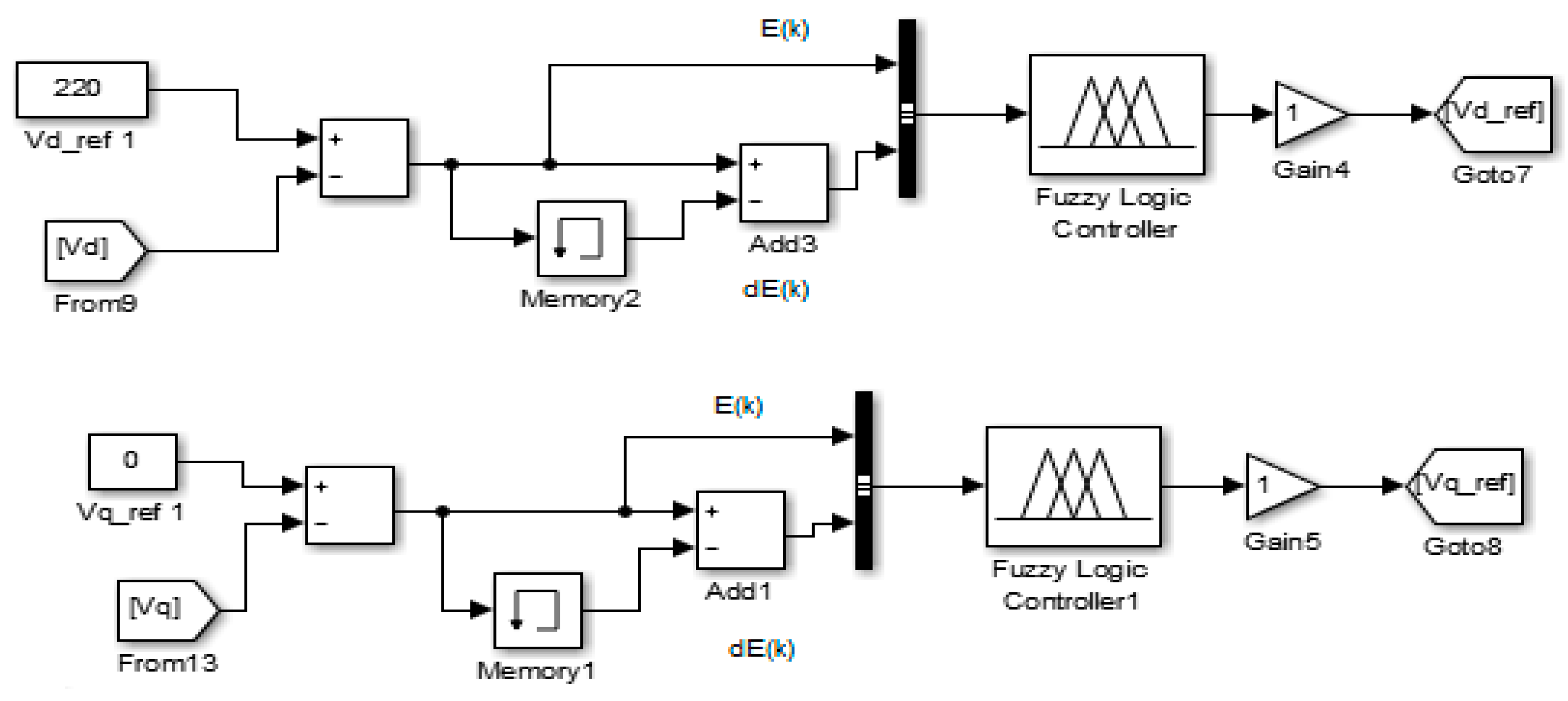 Sustainability 13 02562 g007 Sustainability 13 02562 g007