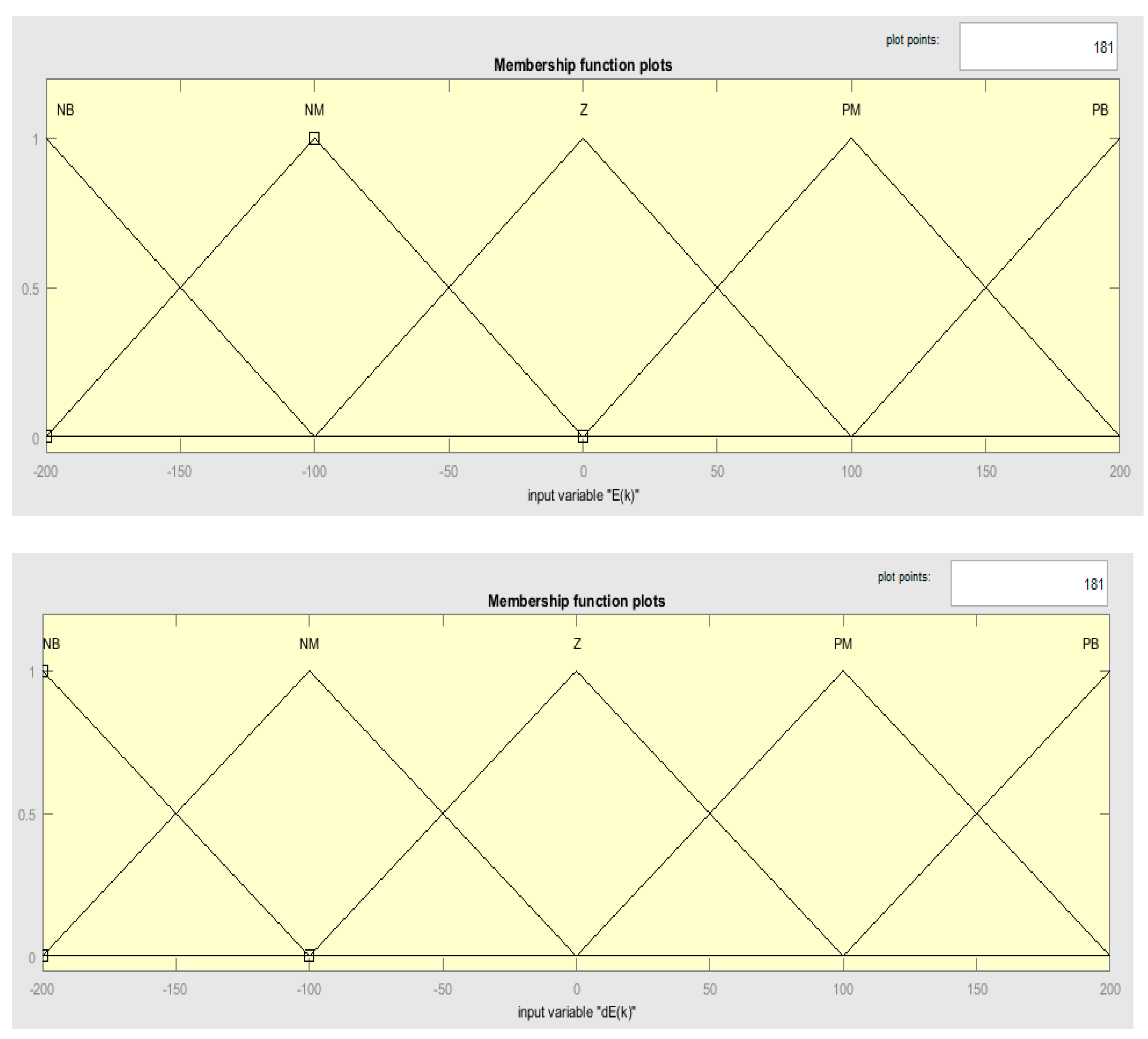 Sustainability 13 02562 g009 Sustainability 13 02562 g009