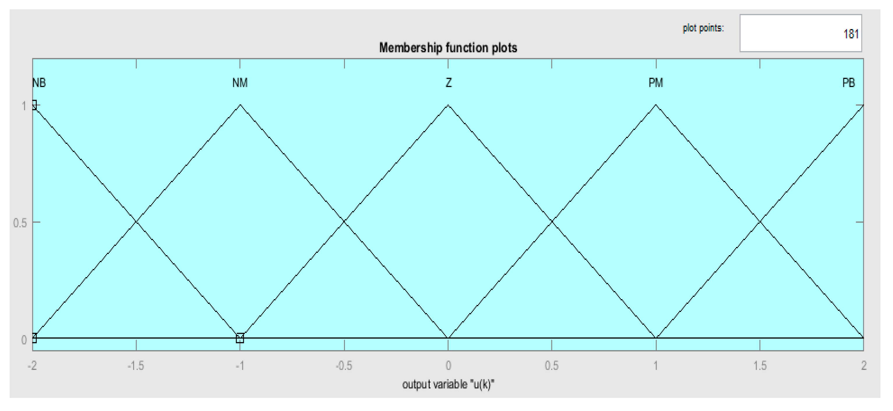 Sustainability 13 02562 g010 Sustainability 13 02562 g010