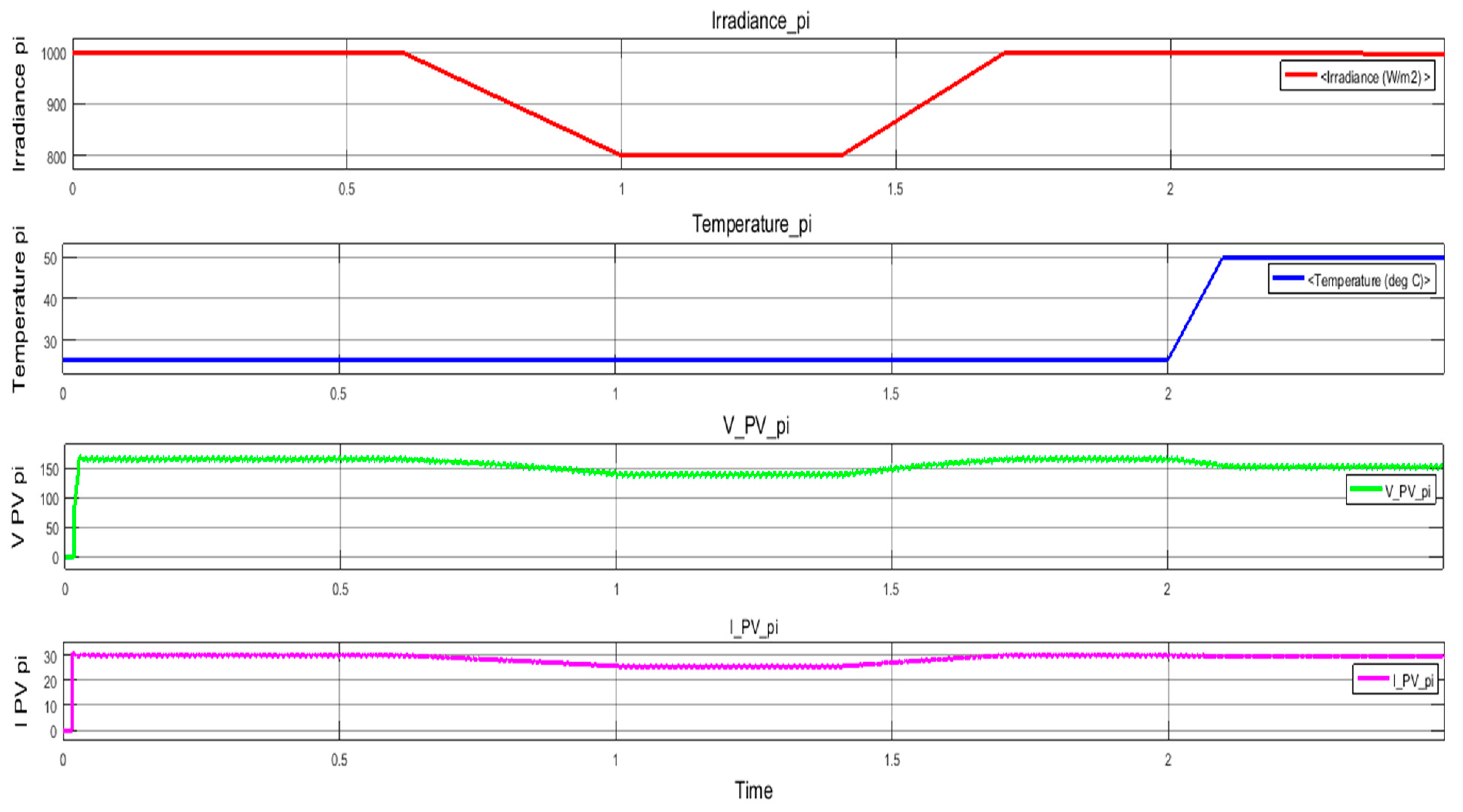 Sustainability 13 02562 g011 Sustainability 13 02562 g011