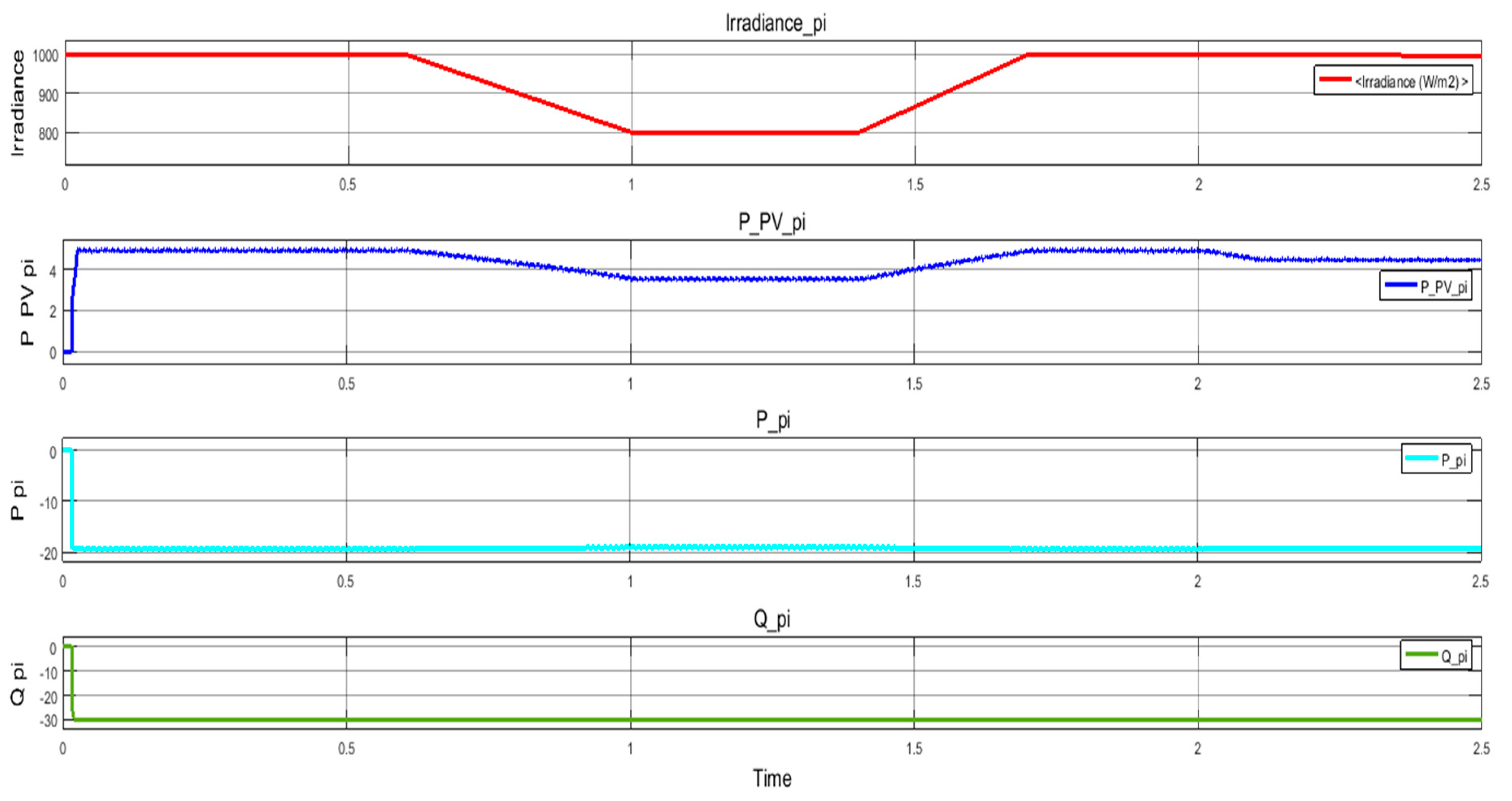 Sustainability 13 02562 g013 Sustainability 13 02562 g013