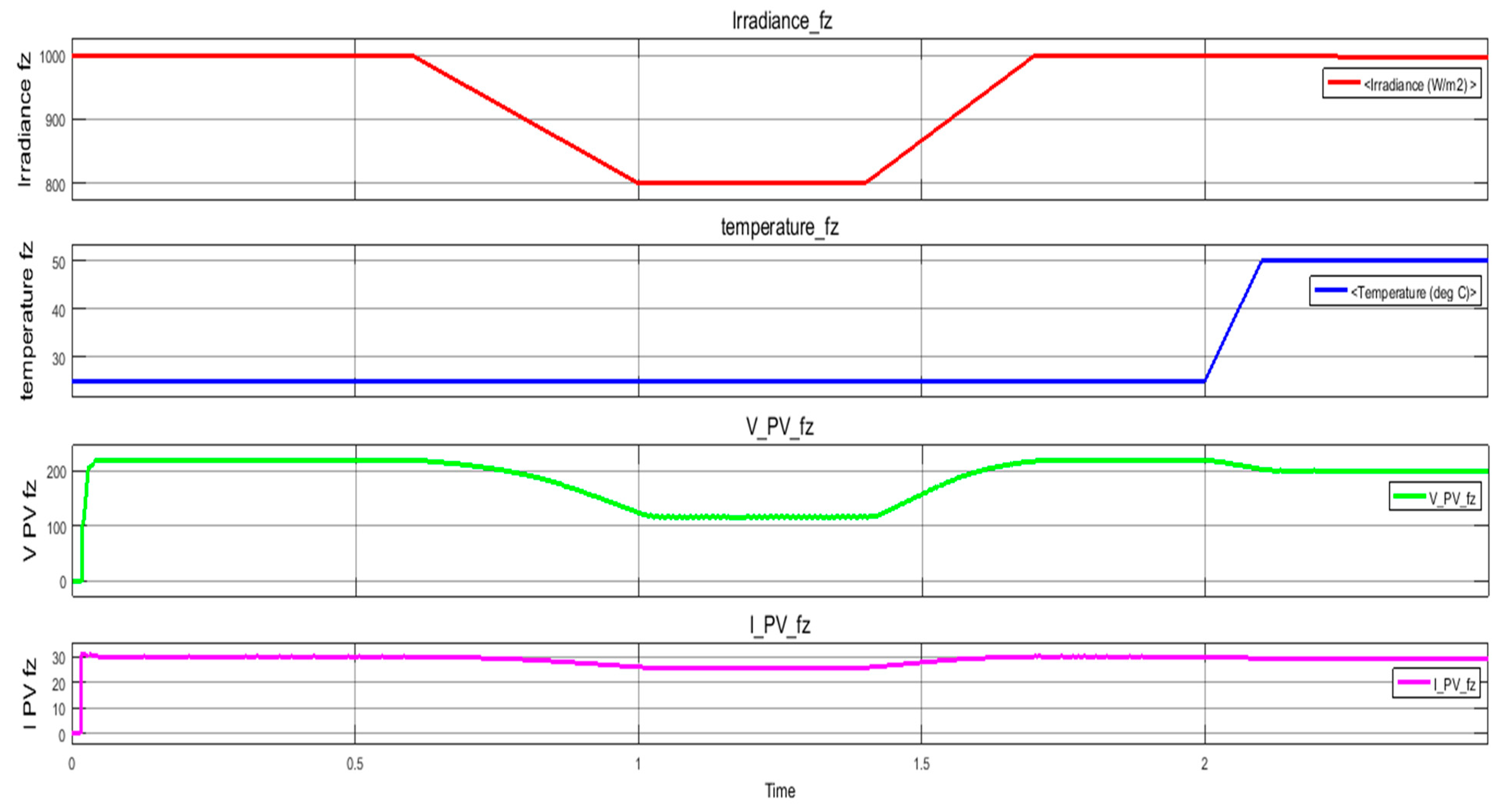 Sustainability 13 02562 g014 Sustainability 13 02562 g014