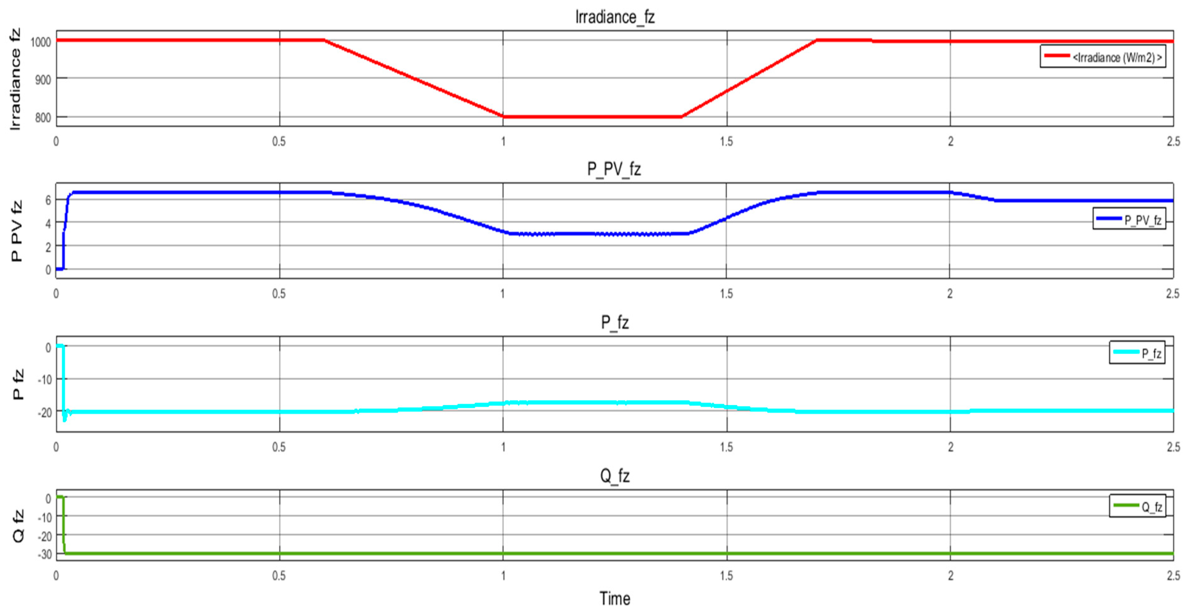 Sustainability 13 02562 g016 Sustainability 13 02562 g016