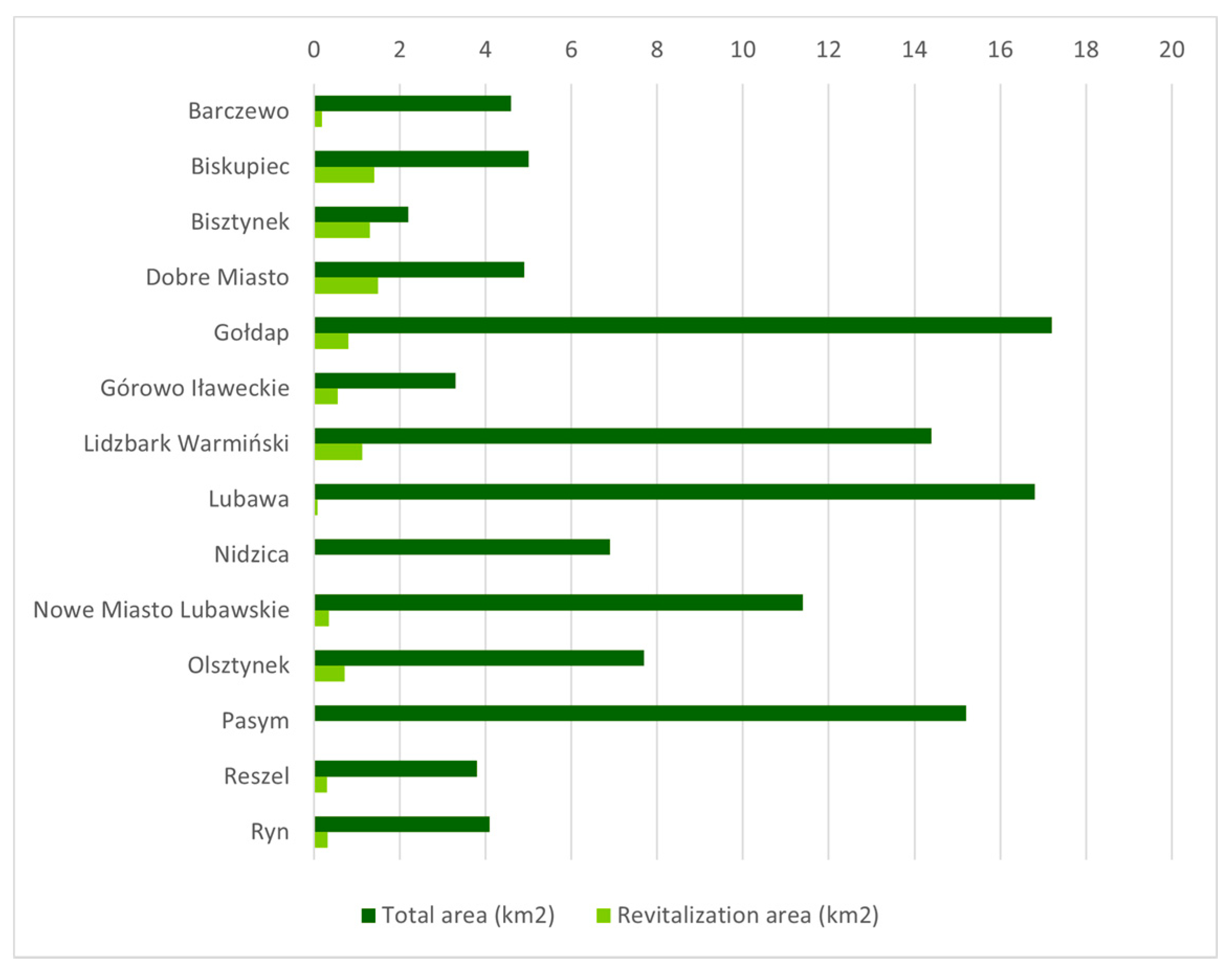 Sustainability 13 02564 g002
