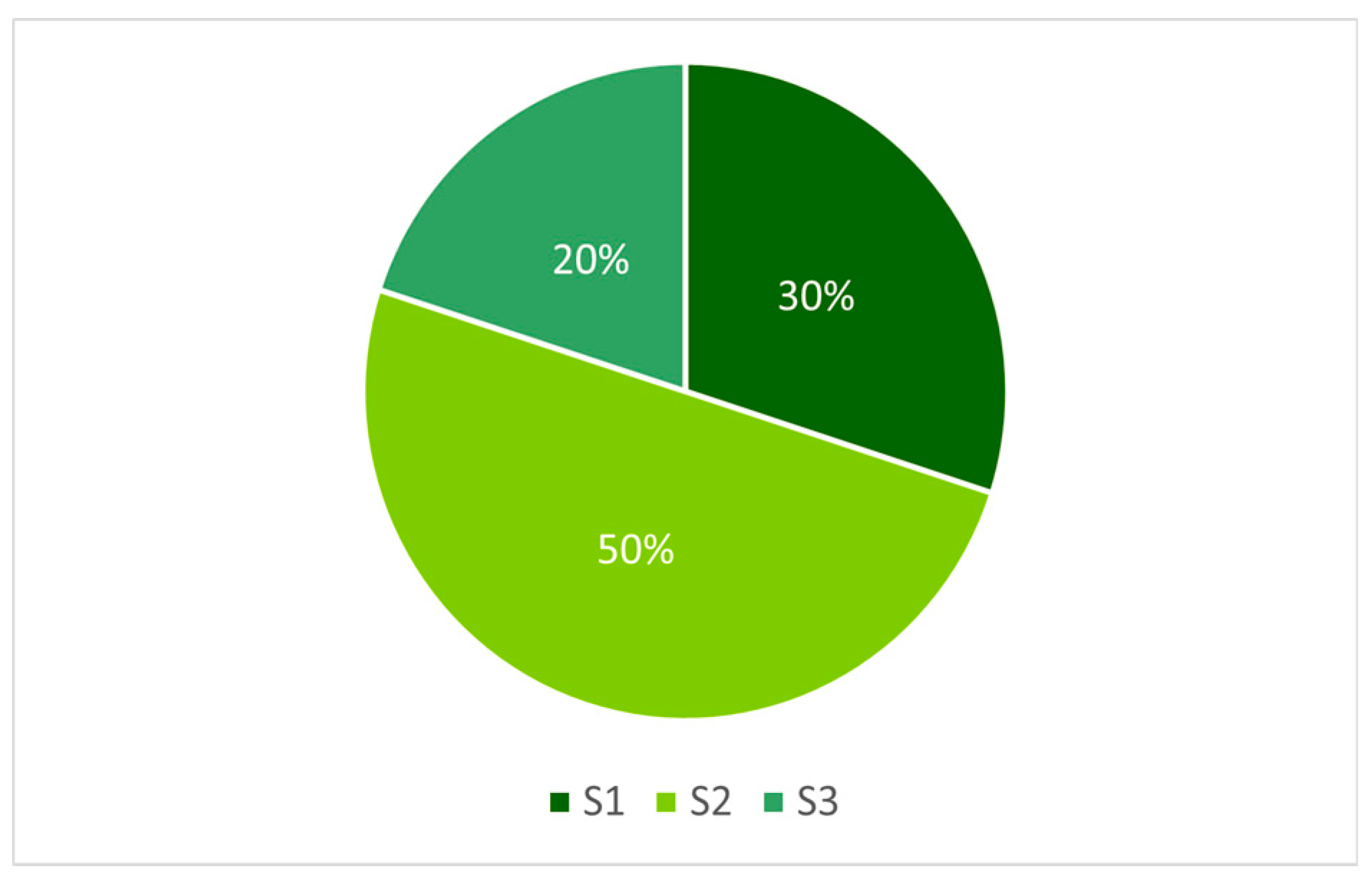 Sustainability 13 02564 g007