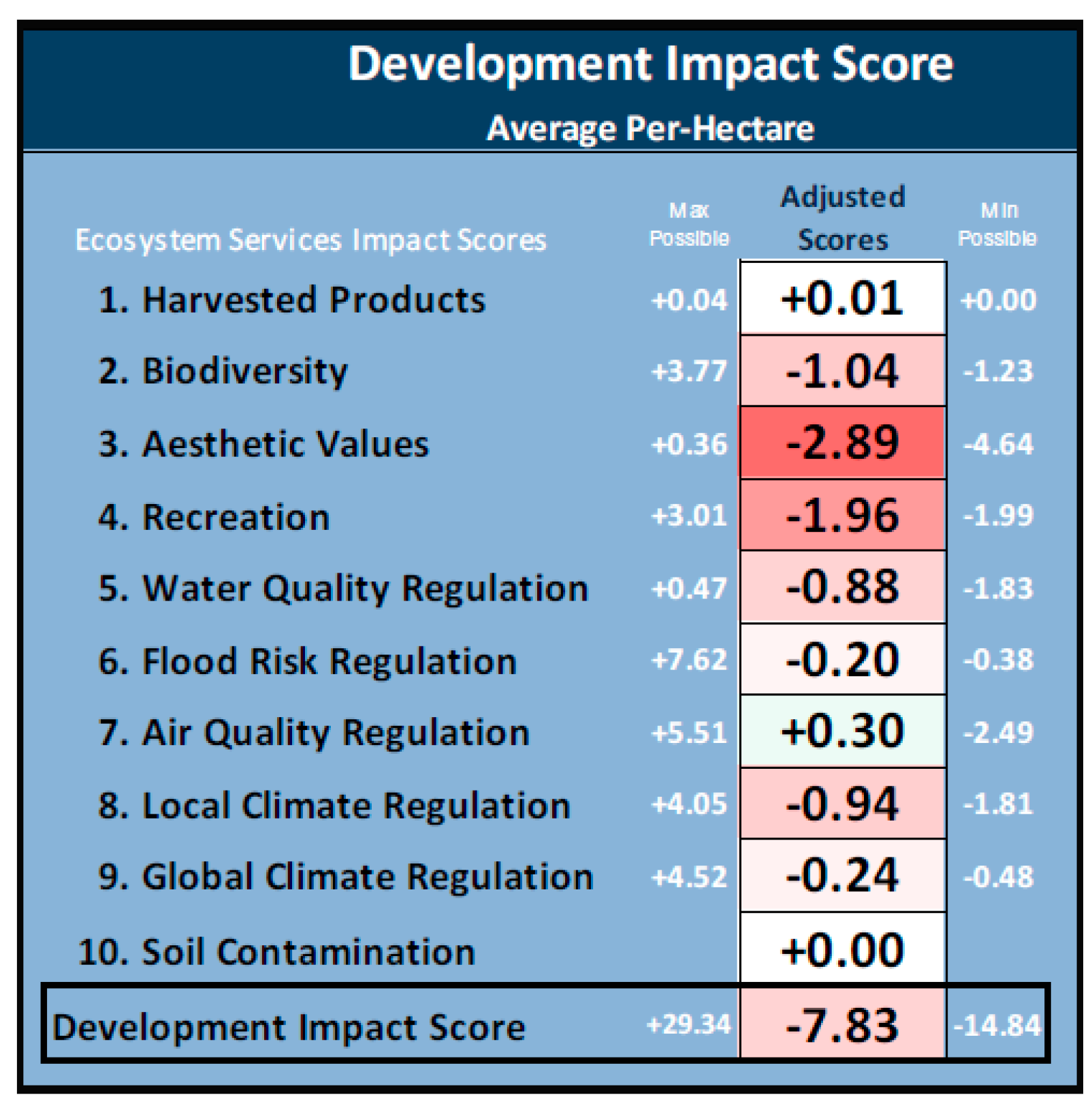 Sustainability 13 02571 g004