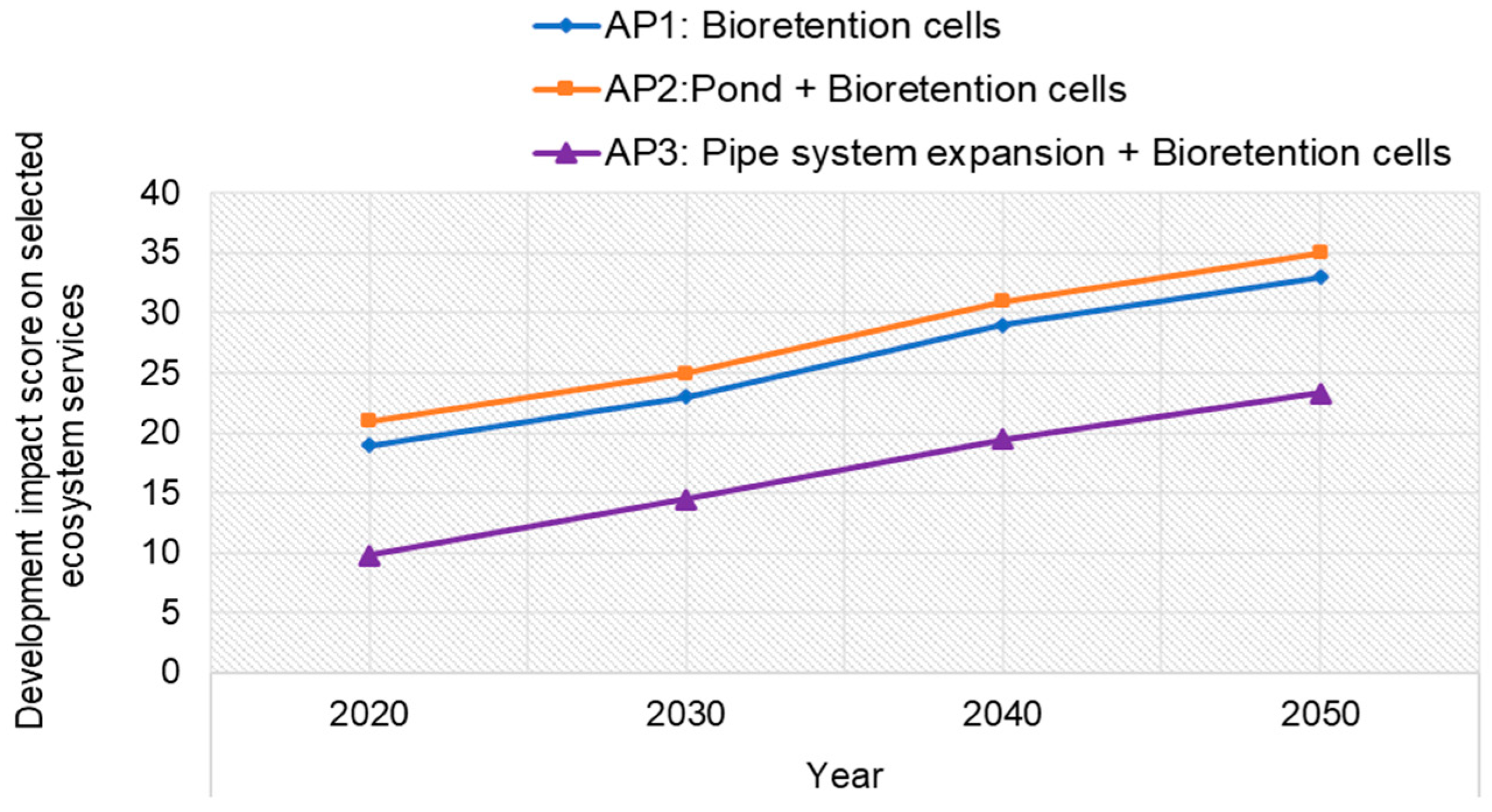 Sustainability 13 02571 g005