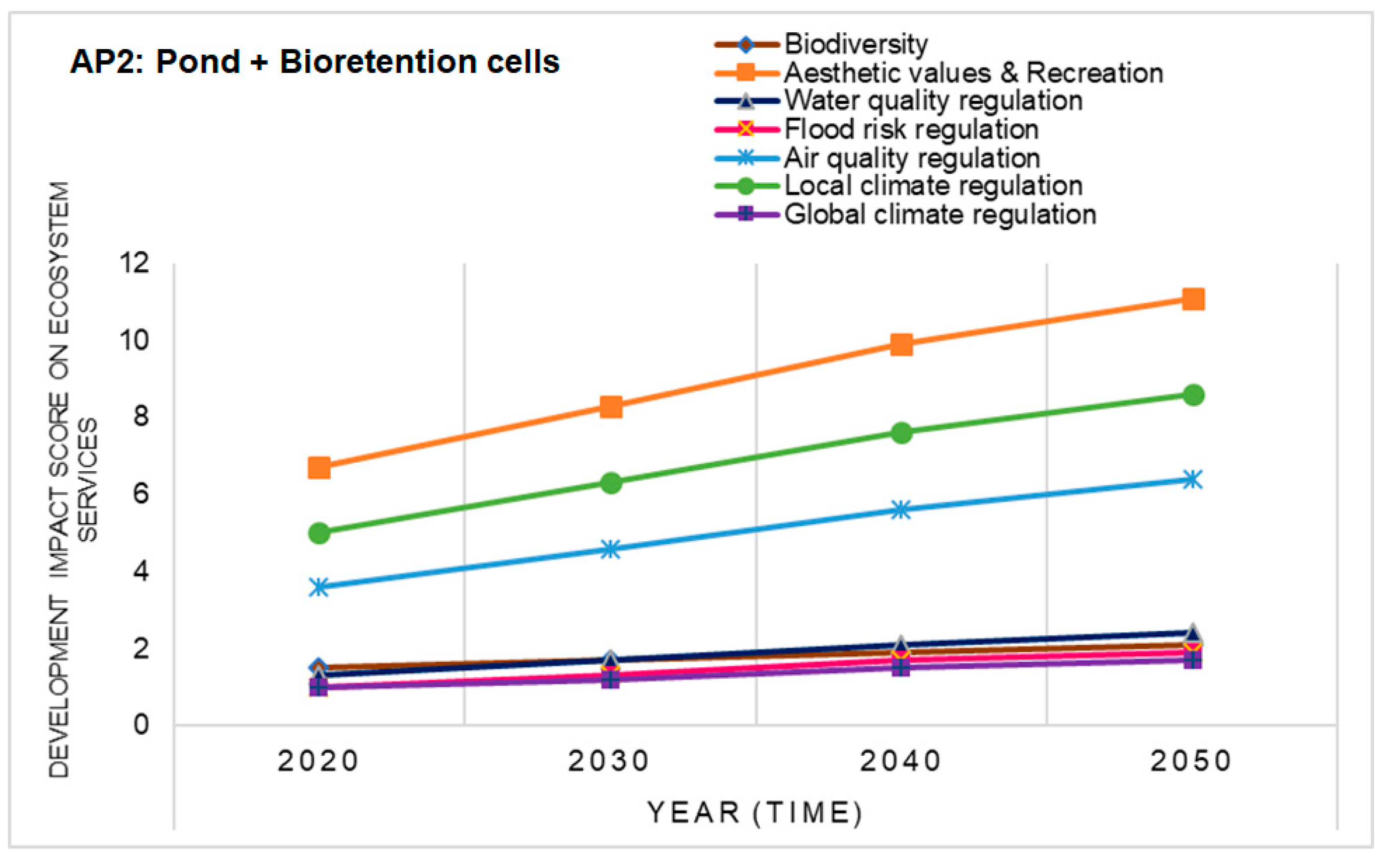 Sustainability 13 02571 g006