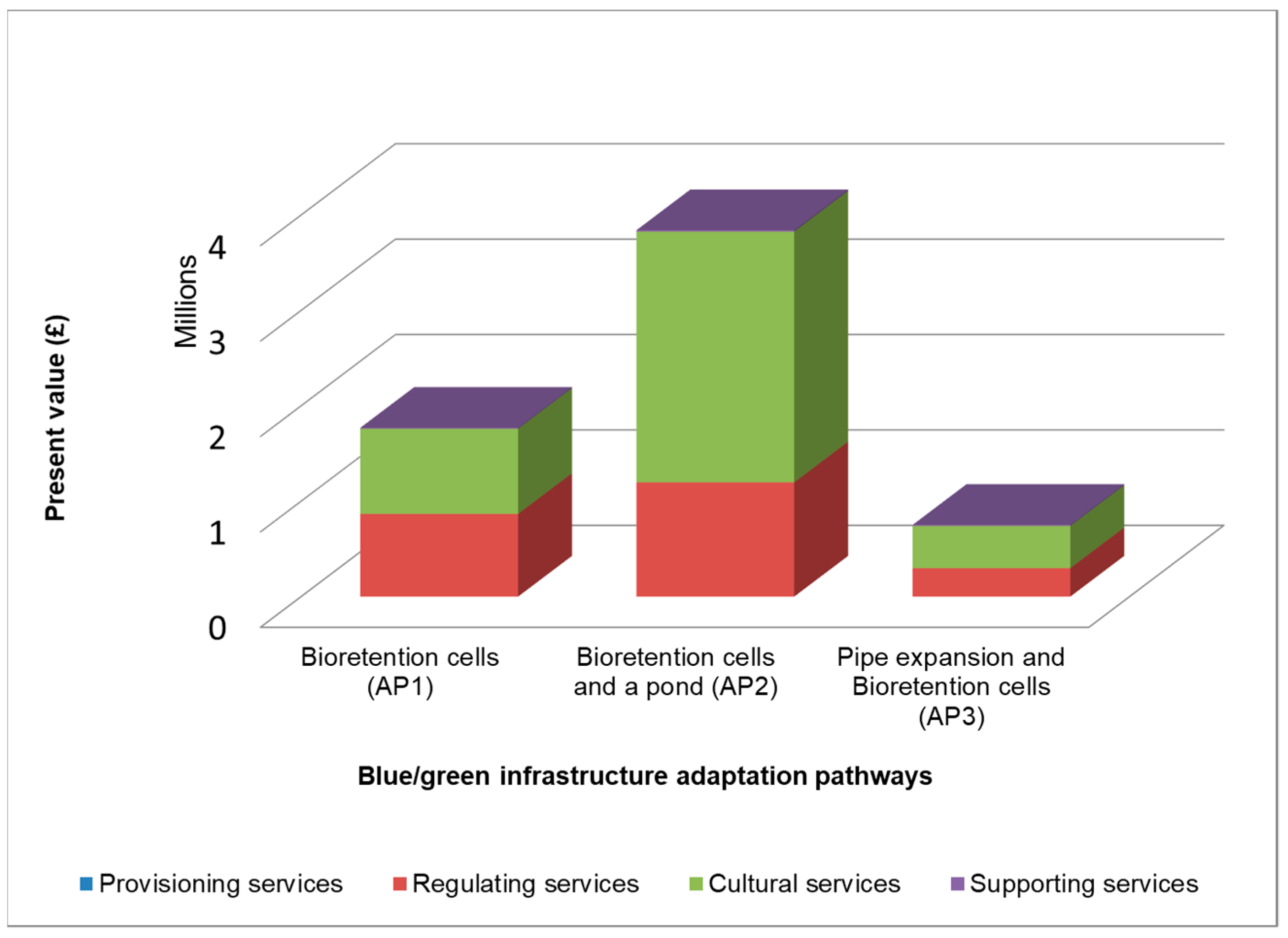 Sustainability 13 02571 g008