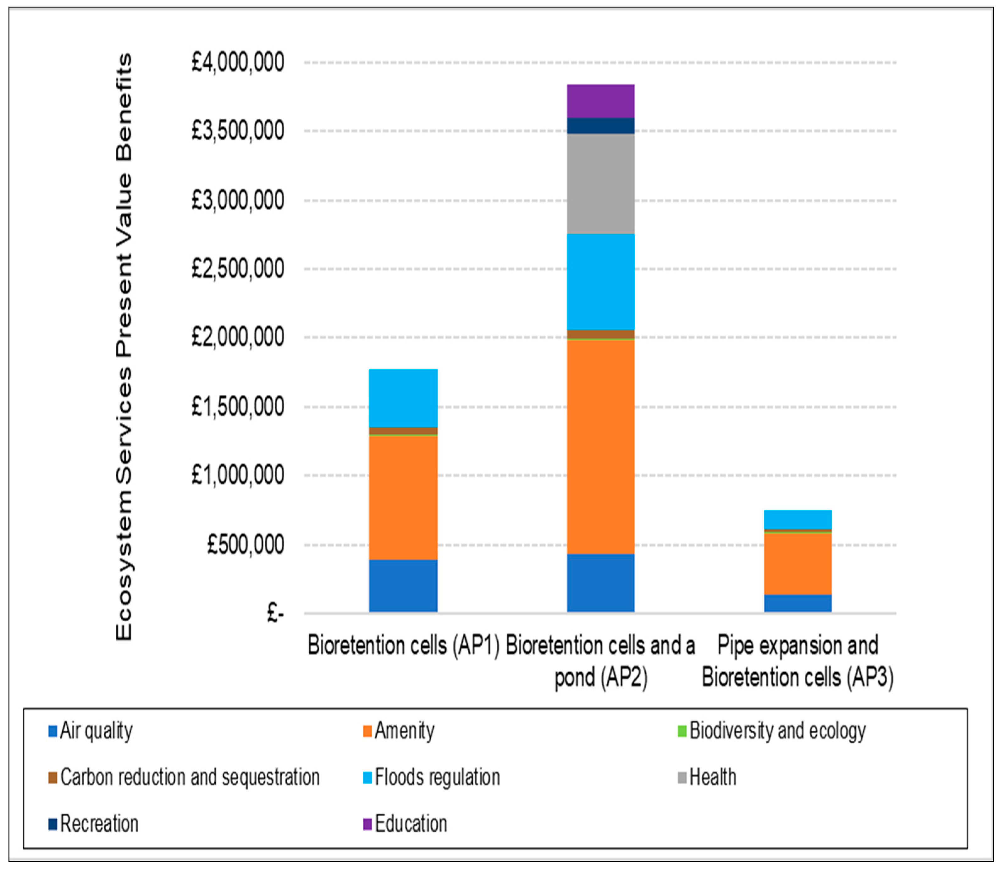Sustainability 13 02571 g009