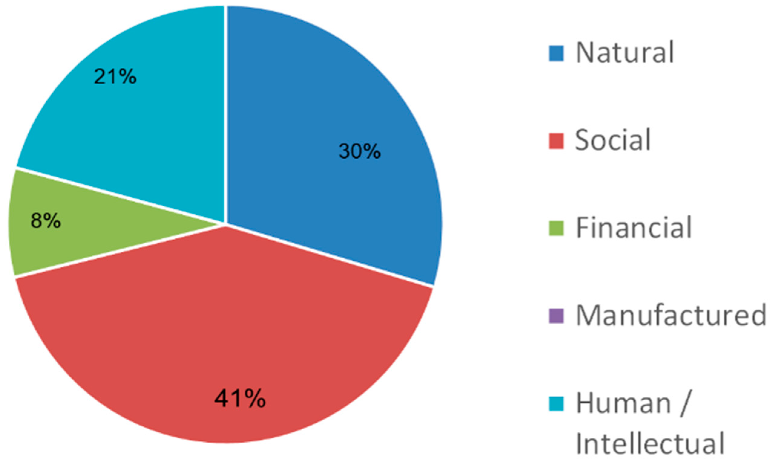 Sustainability 13 02571 g010
