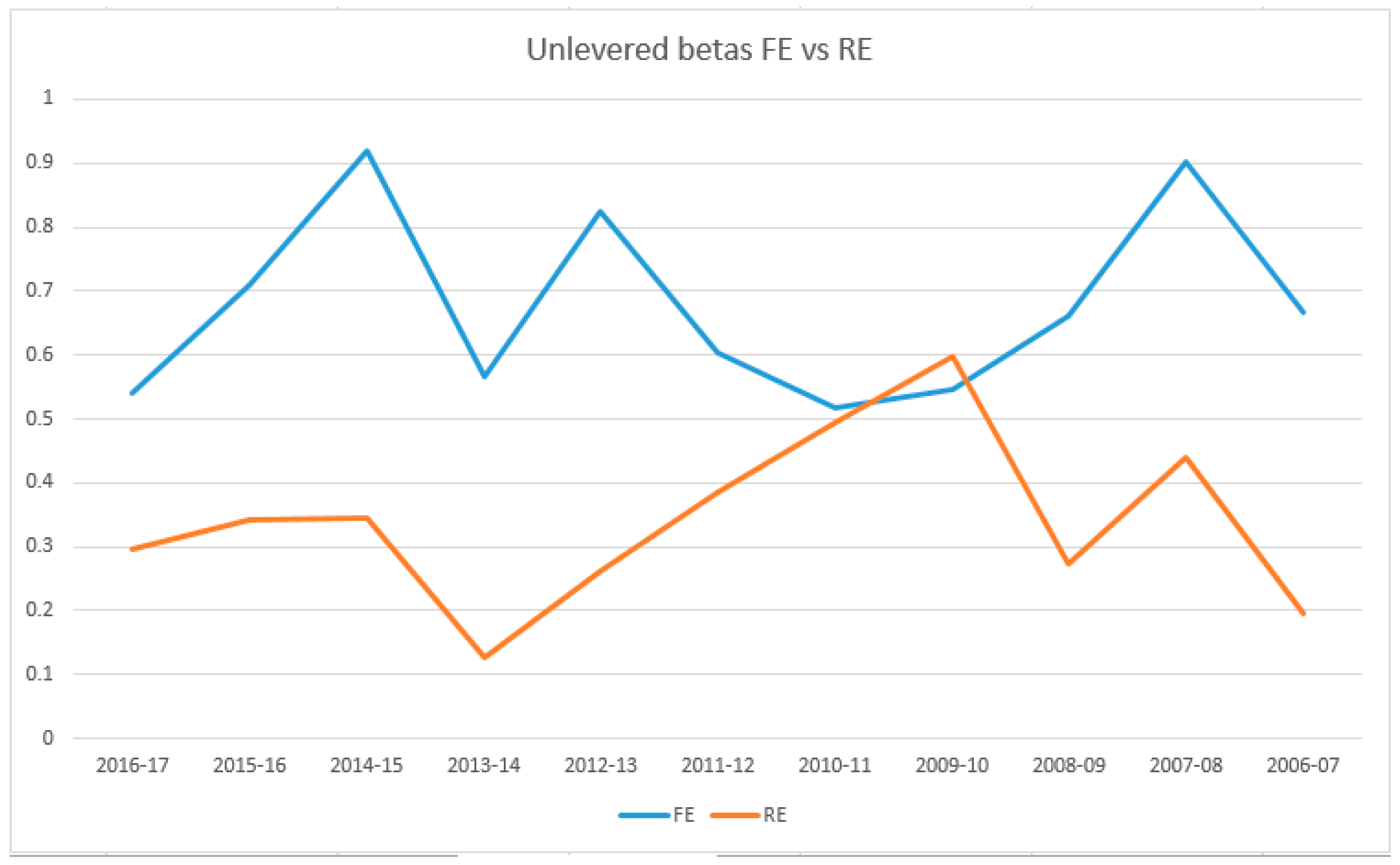 Sustainability 13 02573 g001