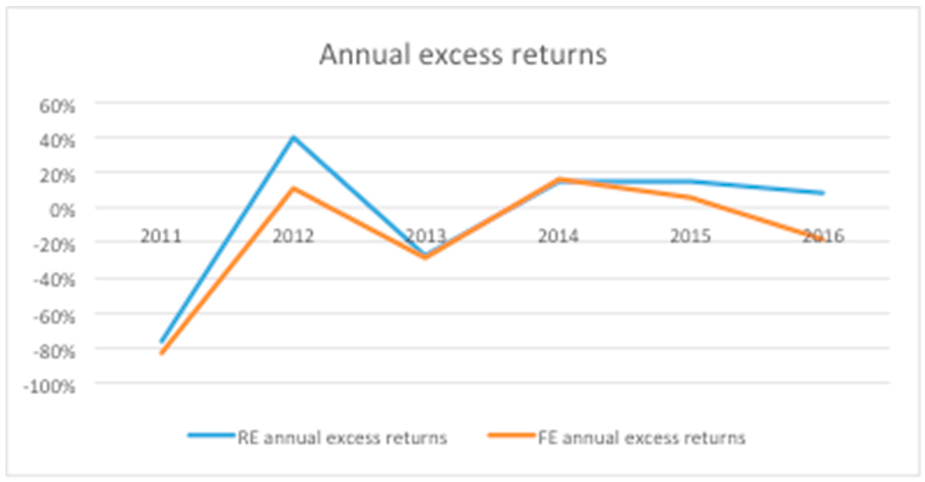 Sustainability 13 02573 g003