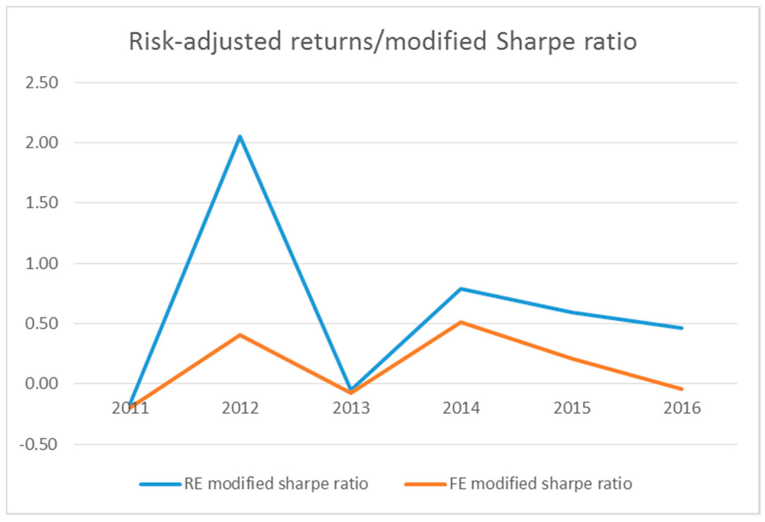 Sustainability 13 02573 g005