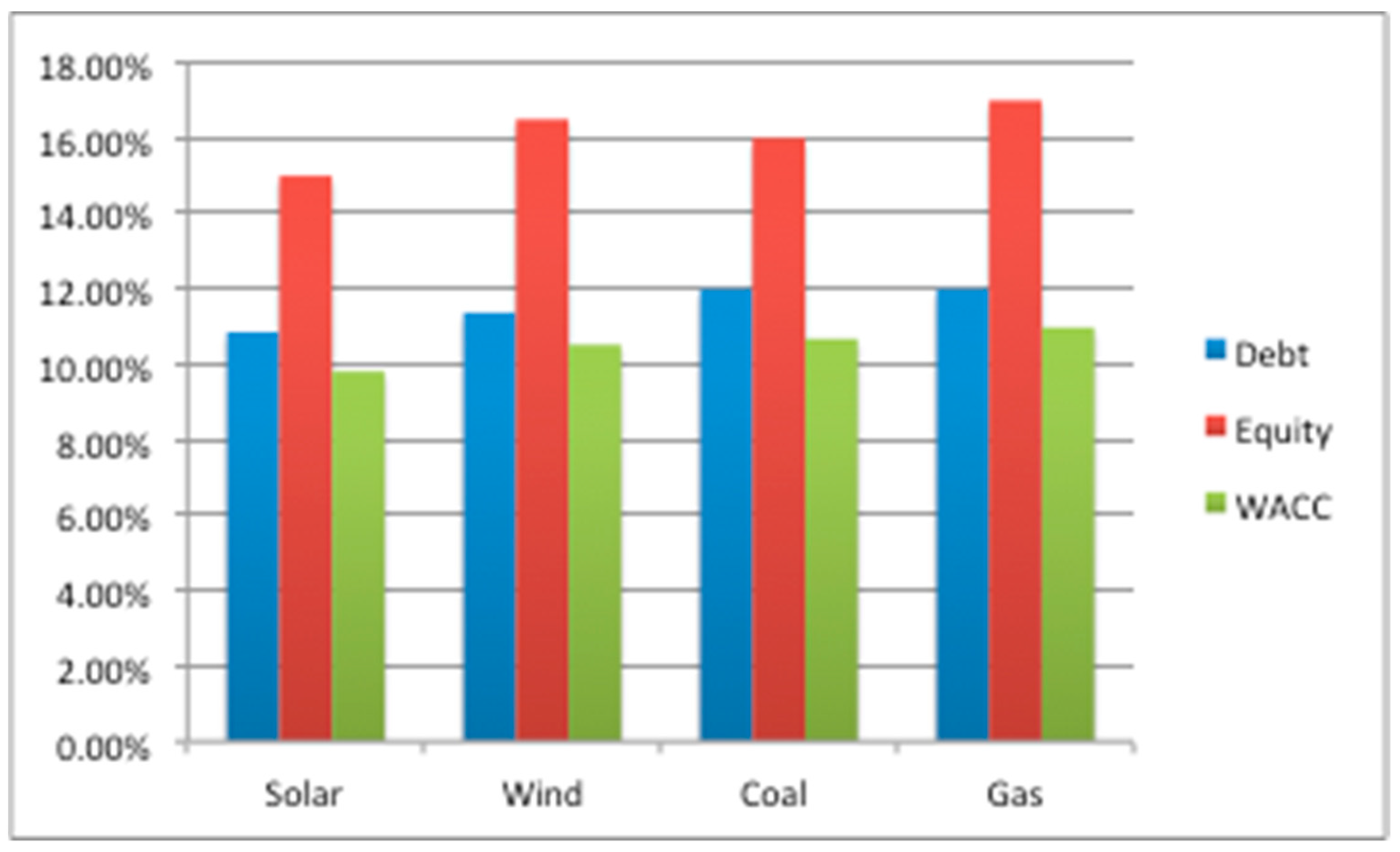Sustainability 13 02573 g006