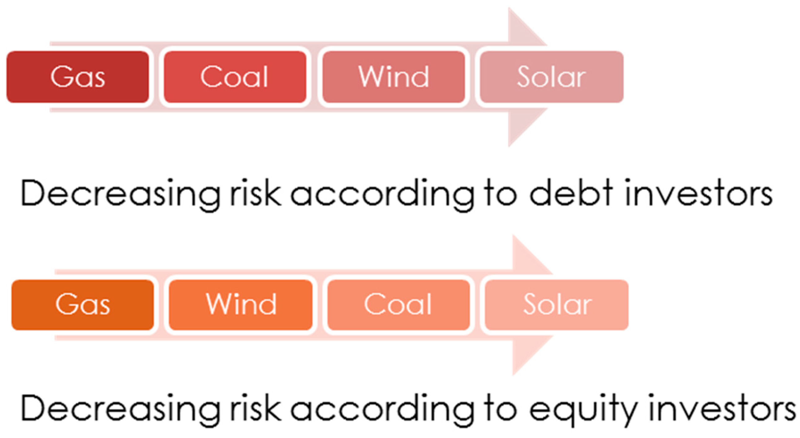 Sustainability 13 02573 g007