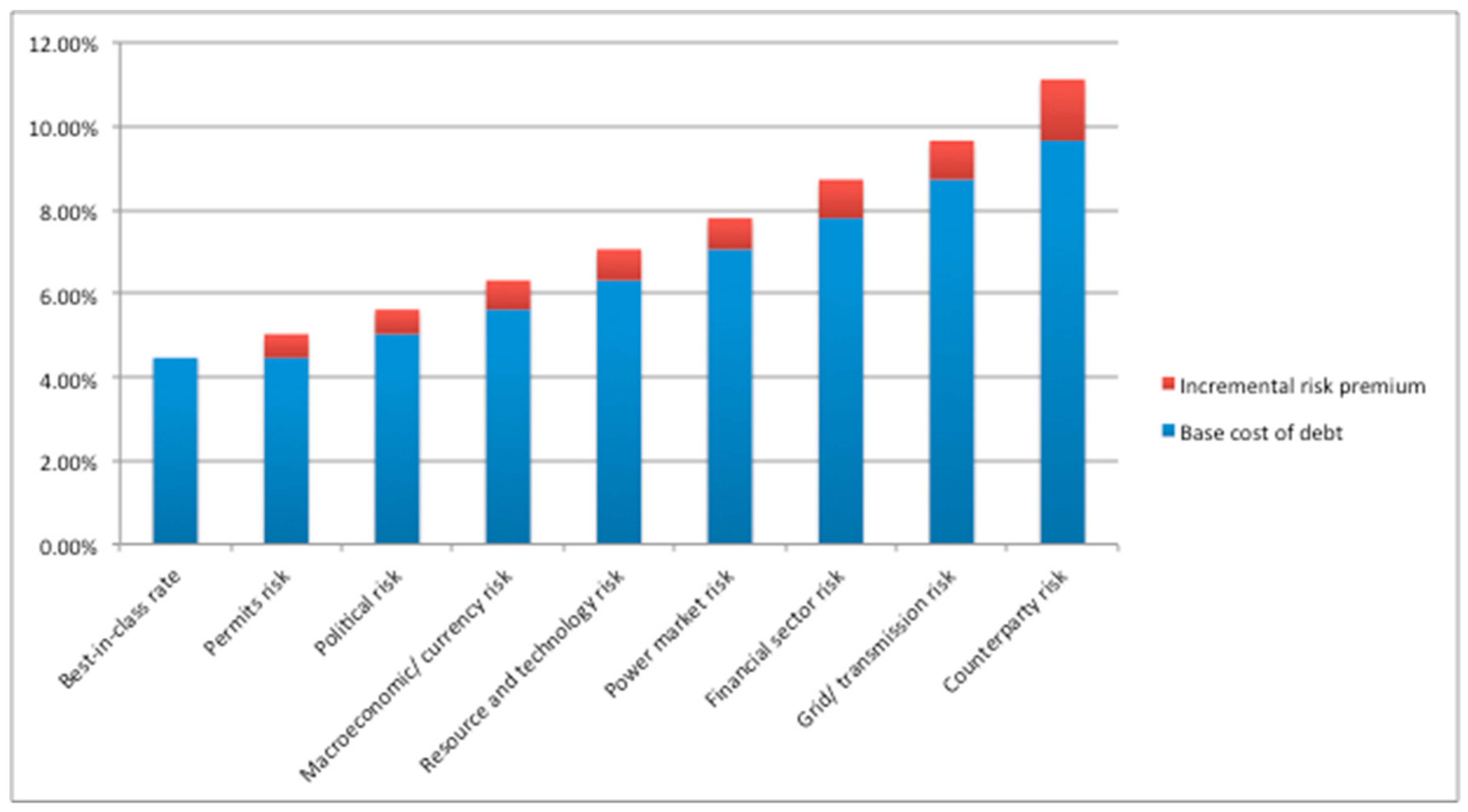 Sustainability 13 02573 g008