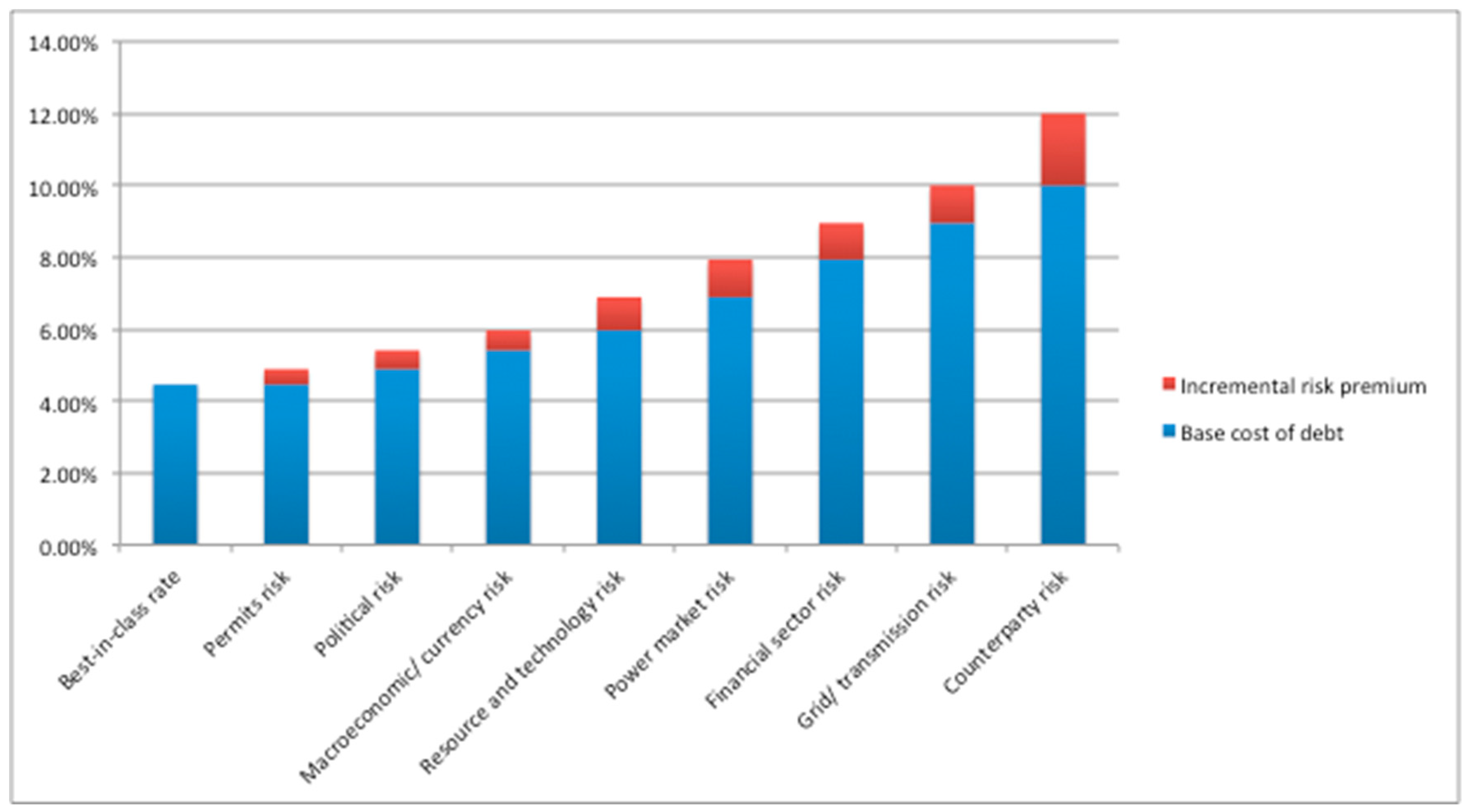 Sustainability 13 02573 g009