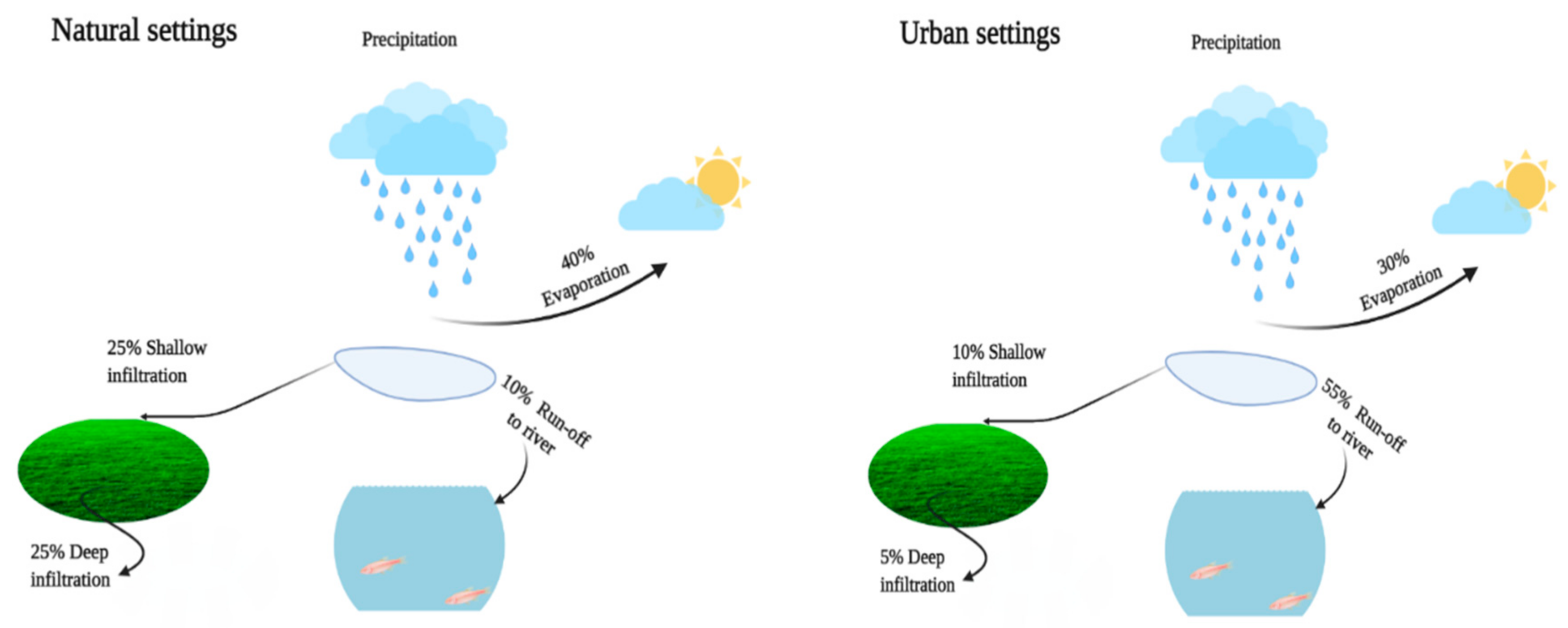 Sustainability 13 02575 g001
