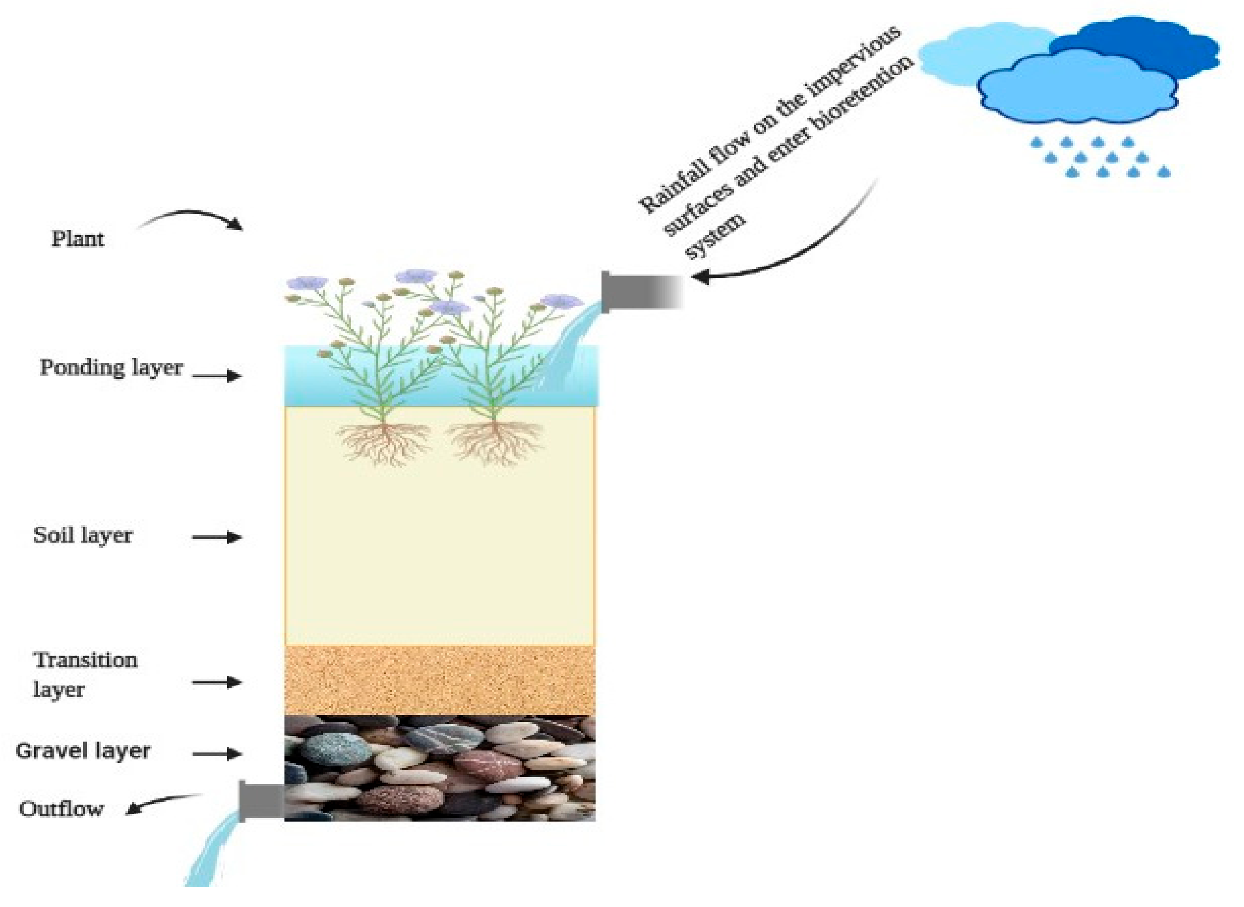 Sustainability 13 02575 g002