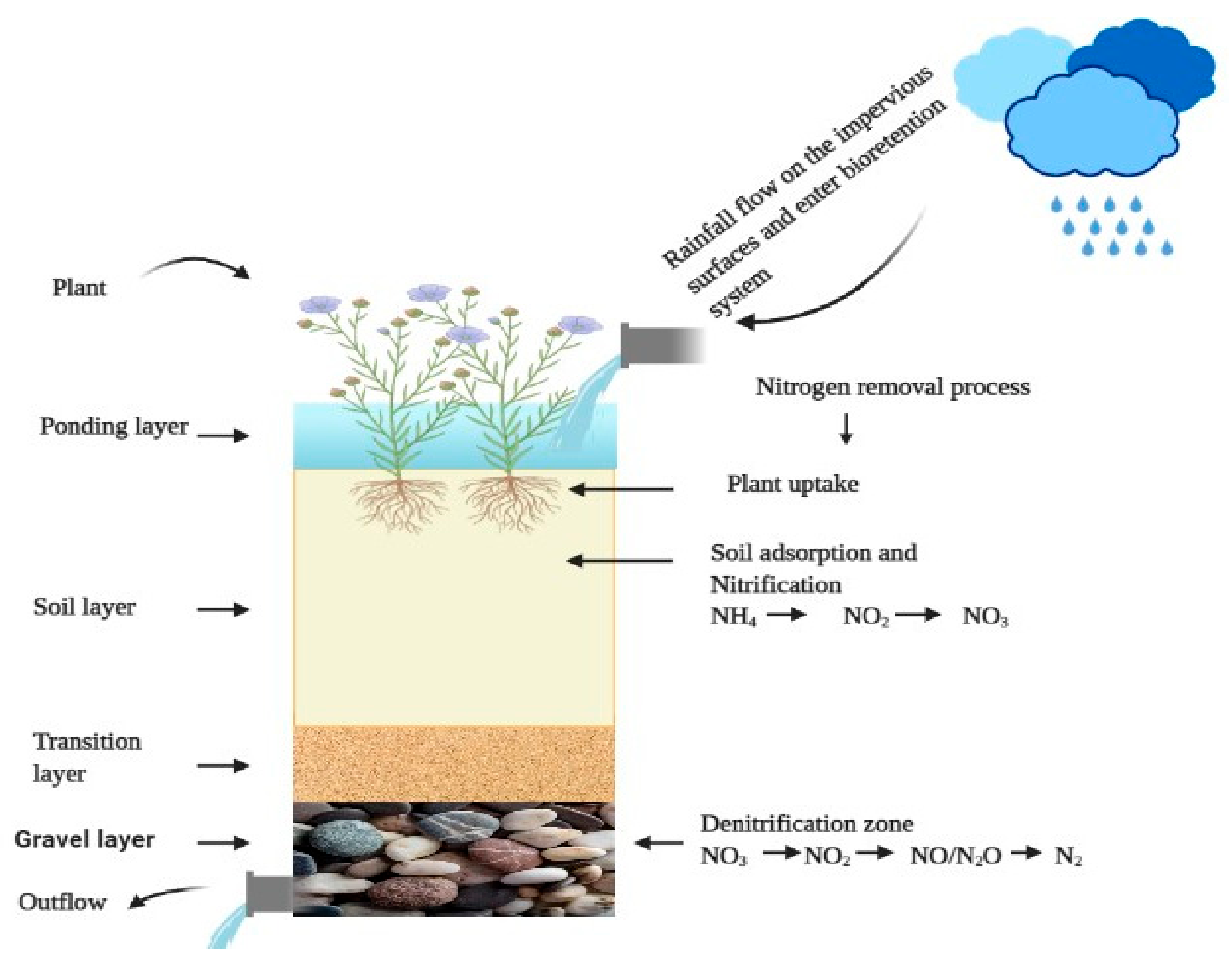 Sustainability 13 02575 g003