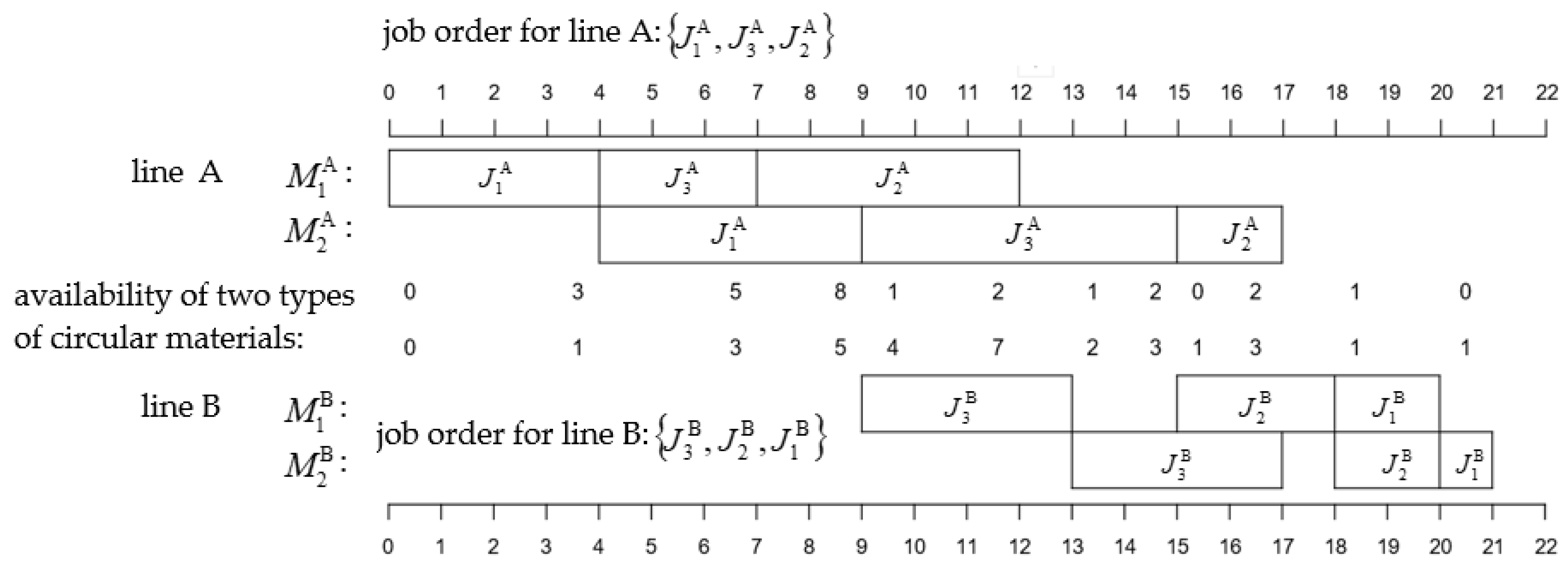 Sustainability 13 02576 g002